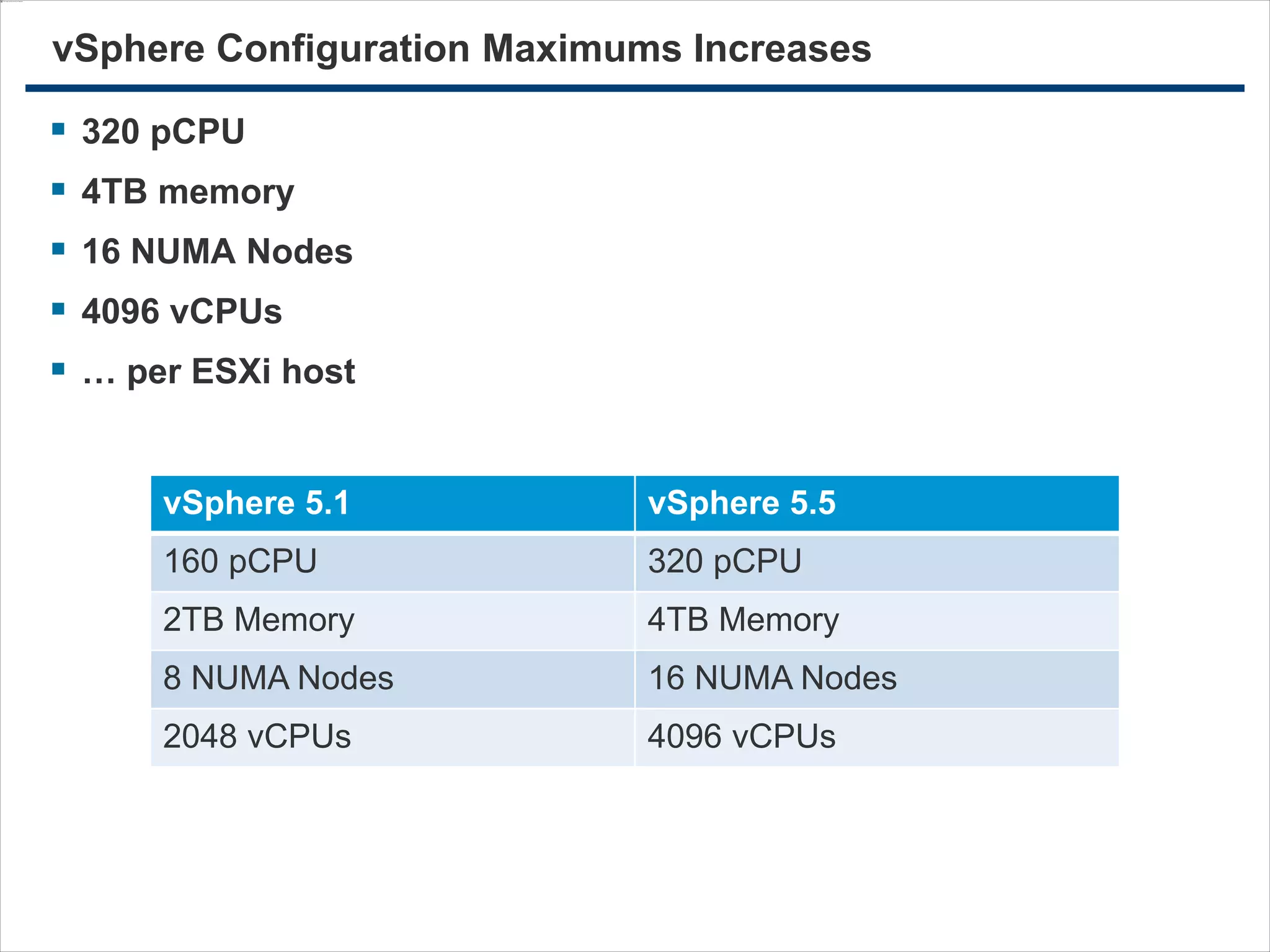 1212
vSphere Configuration Maximums Increases
 320 pCPU
 4TB memory
 16 NUMA Nodes
 4096 vCPUs
 … per ESXi host
vSphere 5.1 vSphere 5.5
160 pCPU 320 pCPU
2TB Memory 4TB Memory
8 NUMA Nodes 16 NUMA Nodes
2048 vCPUs 4096 vCPUs
 