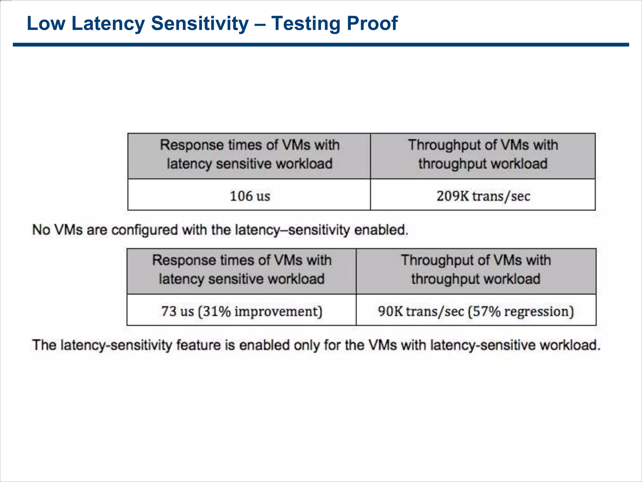 1313
Low Latency Sensitivity – Testing Proof
 