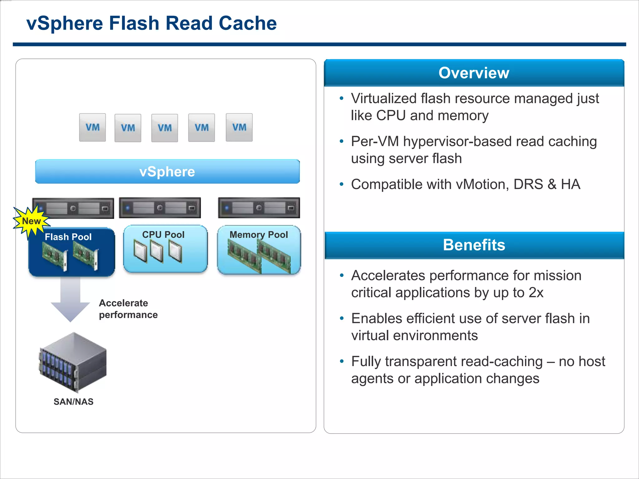 1515
vSphere Flash Read Cache
• Virtualized flash resource managed just
like CPU and memory
• Per-VM hypervisor-based read caching
using server flash
• Compatible with vMotion, DRS & HA
• Accelerates performance for mission
critical applications by up to 2x
• Enables efficient use of server flash in
virtual environments
• Fully transparent read-caching – no host
agents or application changes
vSphere
SAN/NAS
CPU Pool Memory PoolFlash Pool
New
Accelerate
performance
Overview
Benefits
 