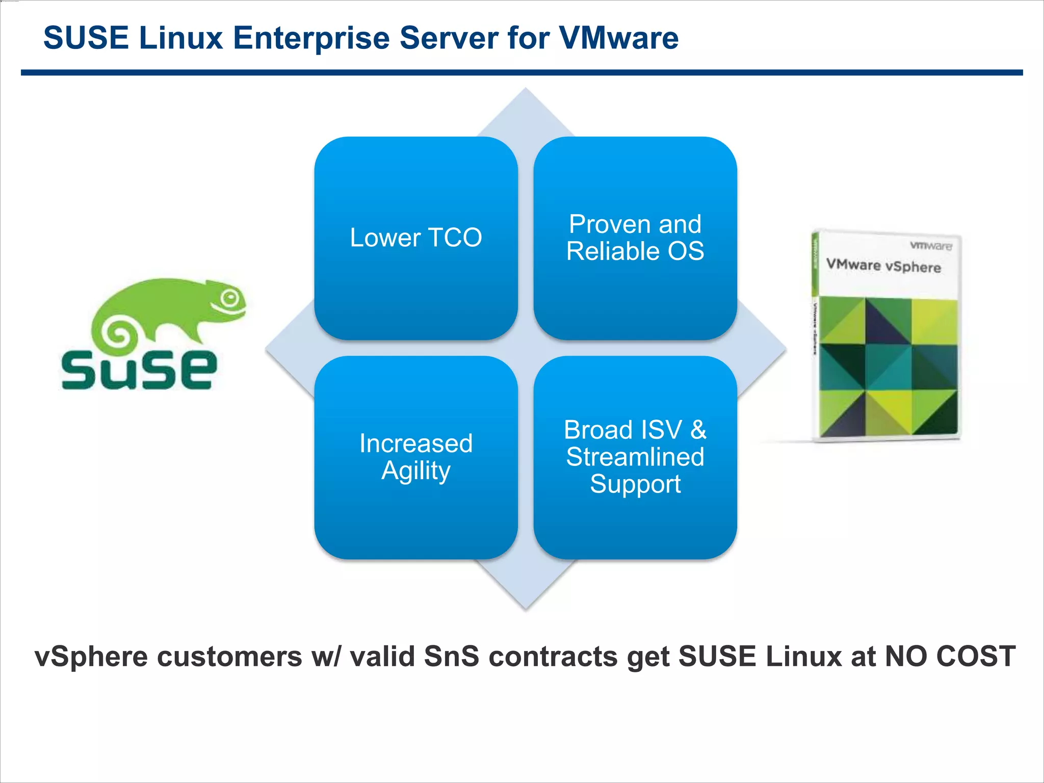 2828
SUSE Linux Enterprise Server for VMware
vSphere customers w/ valid SnS contracts get SUSE Linux at NO COST
28
Lower TCO
Proven and
Reliable OS
Increased
Agility
Broad ISV &
Streamlined
Support
 