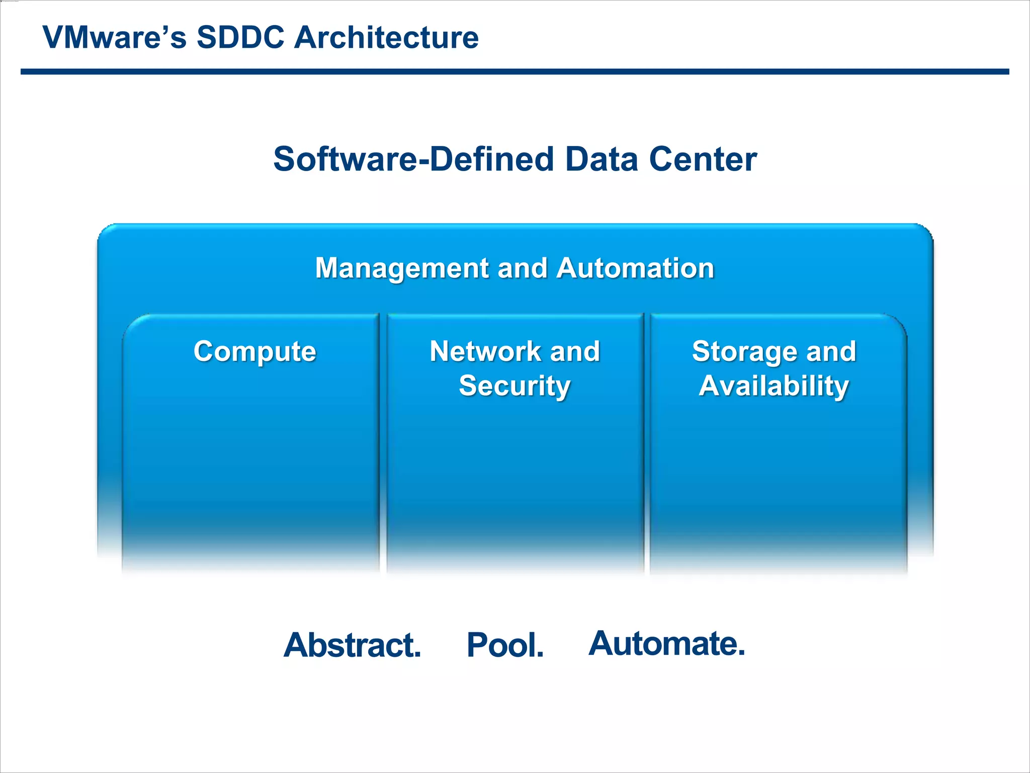 33
VMware’s SDDC Architecture
Software-Defined Data Center
Abstract. Pool. Automate.
Management and Automation
Network and
Security
Compute Storage and
Availability
 