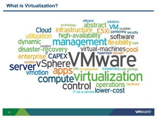 1010
What is Virtualization?
 