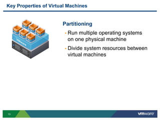 1313
Partitioning
 Run multiple operating systems
on one physical machine
 Divide system resources between
virtual machines
Key Properties of Virtual Machines
 