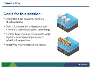 22
Introduction
Goals for this session:
 Understand the customer benefits
of virtualization
 Gain a fundamental understanding of
VMware’s core virtualization technology
 Explore how vSphere components work
together to form a complete cloud
infrastructure platform
 Teach you how to get started today!
 