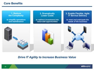 2323
Drive IT Agility to Increase Business Value
Core Benefits
1. Reduce
the Complexity
to simplify operations
and maintenance
2. Dramatically
Lower Costs
to redirect investment into
value-add opportunities
3. Enable Flexible, Agile
IT Service Delivery
to meet and anticipate the
needs of the business
 