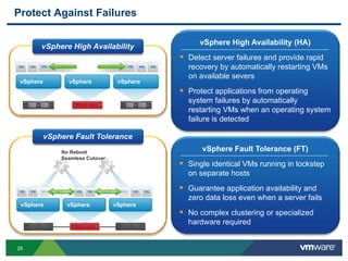 2525
Protect Against Failures
vSphere vSphere vSphere
No Reboot
Seamless Cutover
vSphere vSphere vSphere
vSphere Fault Tolerance (FT)
 Single identical VMs running in lockstep
on separate hosts
 Guarantee application availability and
zero data loss even when a server fails
 No complex clustering or specialized
hardware required
vSphere High Availability (HA)
 Detect server failures and provide rapid
recovery by automatically restarting VMs
on available severs
 Protect applications from operating
system failures by automatically
restarting VMs when an operating system
failure is detected
vSphere High Availability
vSphere Fault Tolerance
 