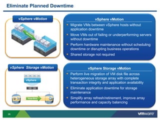 2626
vSphere
vSphere vMotion
 Migrate VMs between vSphere hosts without
application downtime
 Move VMs out of failing or underperforming servers
without downtime
 Perform hardware maintenance without scheduling
downtime or disrupting business operations
 Shared storage not required
Eliminate Planned Downtime
vSphere vMotion
vSphere Storage vMotion vSphere Storage vMotion
 Perform live migration of VM disk file across
heterogeneous storage array with complete
transaction integrity and application availability
 Eliminate application downtime for storage
maintenance
 Simplify array refresh/retirement, improve array
performance and capacity balancing
 