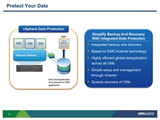 2727
VMware vSphere
Data de-duplicated
And stored on VDP
appliance
VDP
Protect Your Data
vSphere Data Protection
Simplify Backup And Recovery
With Integrated Data Protection
 Integrated backup and recovery
 Based on EMC Avamar technology
 Highly efficient global deduplication
across all VMs
 Simple setup and management
through vCenter
 Speedy recovery of VMs
 