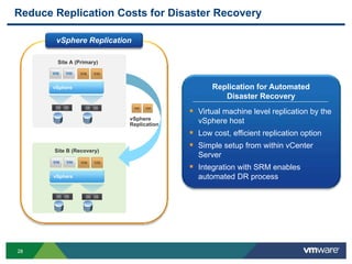 2828
Reduce Replication Costs for Disaster Recovery
vSphere
vSphere
Replication
Site A (Primary)
vSphere
Site B (Recovery)
vSphere Replication
Replication for Automated
Disaster Recovery
 Virtual machine level replication by the
vSphere host
 Low cost, efficient replication option
 Simple setup from within vCenter
Server
 Integration with SRM enables
automated DR process
 