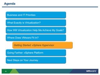 3535
Agenda
Business and IT Priorities
What Exactly is Virtualization?
How Will Virtualization Help Me Achieve My Goals?
Getting Started: vSphere Hypervisor
Going Farther: vSphere Platform
Next Steps on Your Journey
Where Does VMware Fit In?
 
