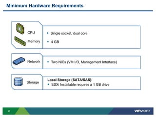 3737
Minimum Hardware Requirements
CPU
Memory
Network
Storage
 Single socket, dual core
 4 GB
 Two NICs (VM I/O, Management Interface)
Local Storage (SATA/SAS):
 ESXi Installable requires a 1 GB drive
 