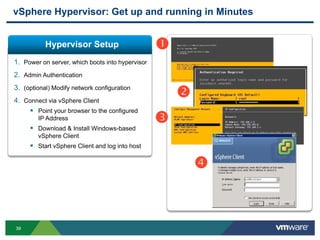 3939
vSphere Hypervisor: Get up and running in Minutes



Hypervisor Setup
1. Power on server, which boots into hypervisor
2. Admin Authentication
3. (optional) Modify network configuration
4. Connect via vSphere Client
 Point your browser to the configured
IP Address
 Download & Install Windows-based
vSphere Client
 Start vSphere Client and log into host

 