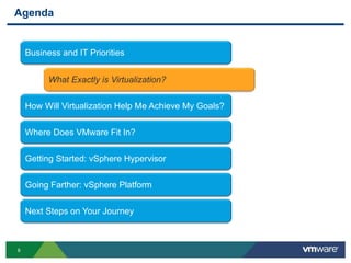 99
Agenda
Business and IT Priorities
What Exactly is Virtualization?
How Will Virtualization Help Me Achieve My Goals?
Getting Started: vSphere Hypervisor
Going Farther: vSphere Platform
Next Steps on Your Journey
Where Does VMware Fit In?
 