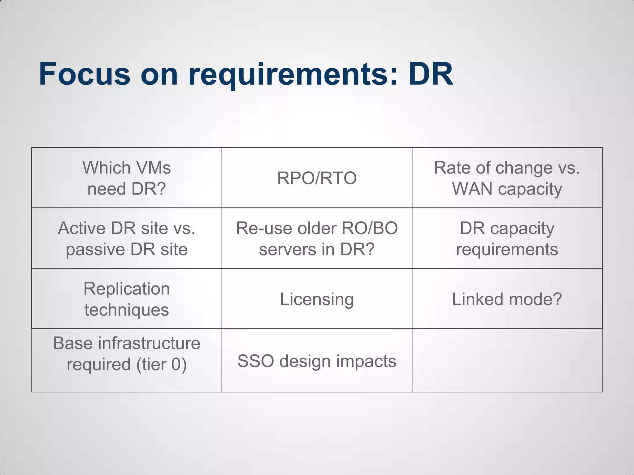 Focus on requirements: DR
Which VMs
need DR?
RPO/RTO
Rate of change vs.
WAN capacity
Active DR site vs.
passive DR site
Re-use older RO/BO
servers in DR?
DR capacity
requirements
Replication
techniques
Licensing Linked mode?
Base infrastructure
required (tier 0) SSO design impacts
 