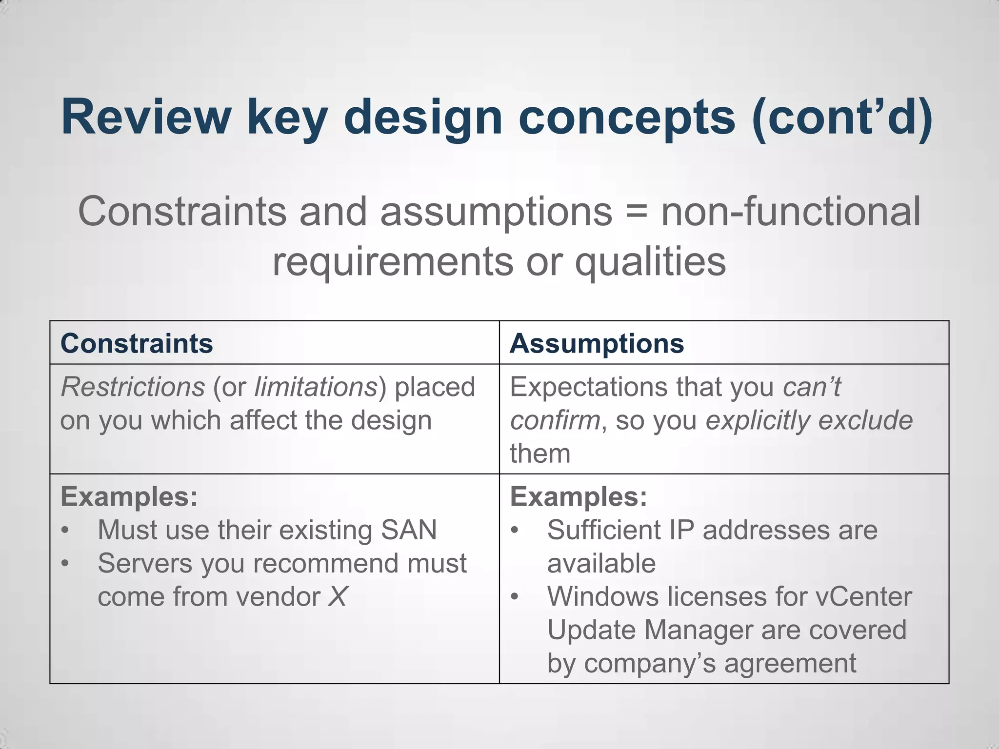 Review key design concepts (cont’d)
Constraints and assumptions = non-functional
requirements or qualities
Constraints Assumptions
Restrictions (or limitations) placed
on you which affect the design
Expectations that you can’t
confirm, so you explicitly exclude
them
Examples:
• Must use their existing SAN
• Servers you recommend must
come from vendor X
Examples:
• Sufficient IP addresses are
available
• Windows licenses for vCenter
Update Manager are covered
by company’s agreement
 
