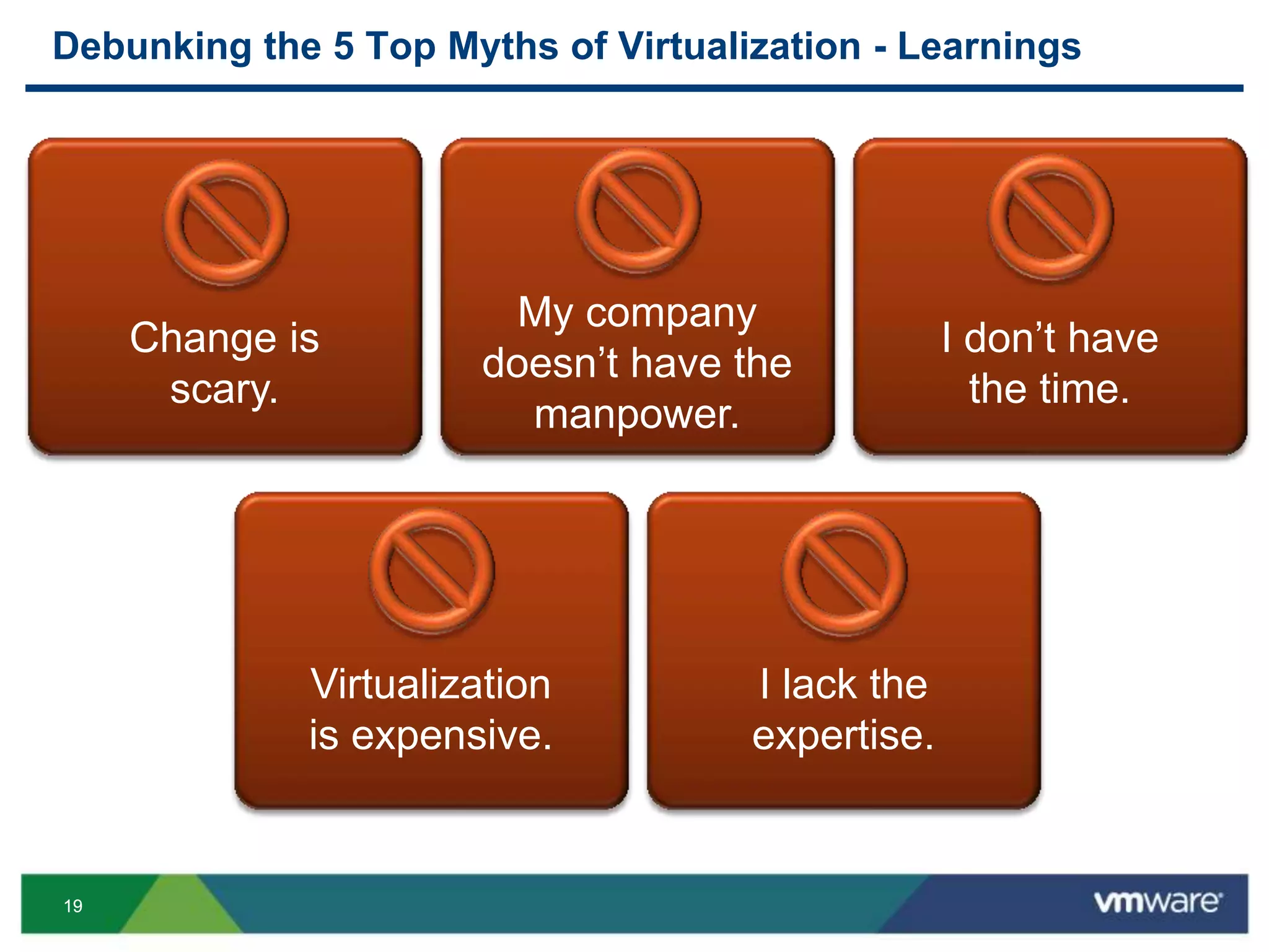1919
Debunking the 5 Top Myths of Virtualization - Learnings
Change is
scary.
My company
doesn’t have the
manpower.
I don’t have
the time.
Virtualization
is expensive.
I lack the
expertise.
 