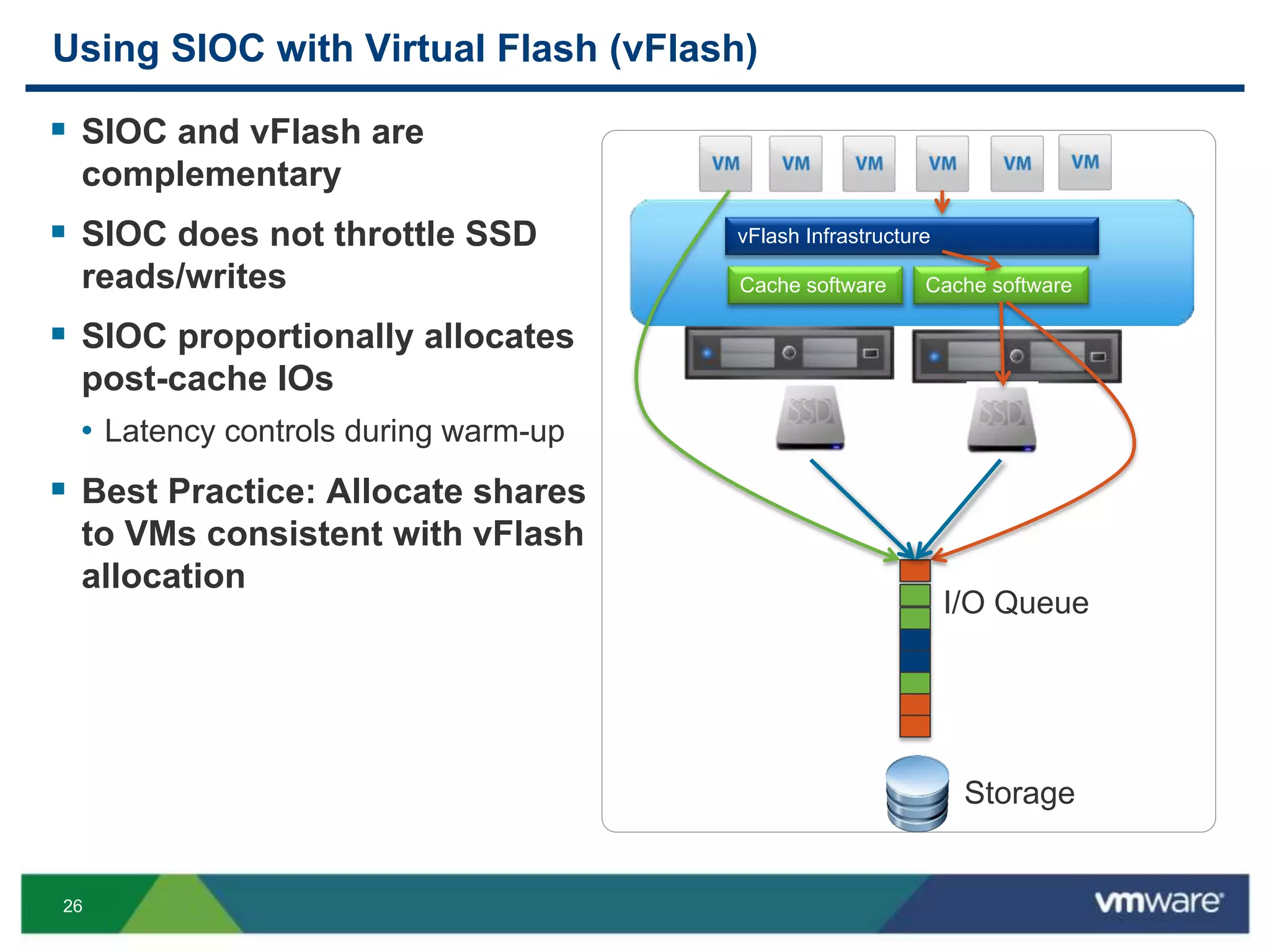 26
Using SIOC with Virtual Flash (vFlash)
 SIOC and vFlash are
complementary
 SIOC does not throttle SSD
reads/writes
 SIOC proportionally allocates
post-cache IOs
• Latency controls during warm-up
 Best Practice: Allocate shares
to VMs consistent with vFlash
allocation
vFlash Infrastructure
Cache software Cache software
I/O Queue
Storage
 