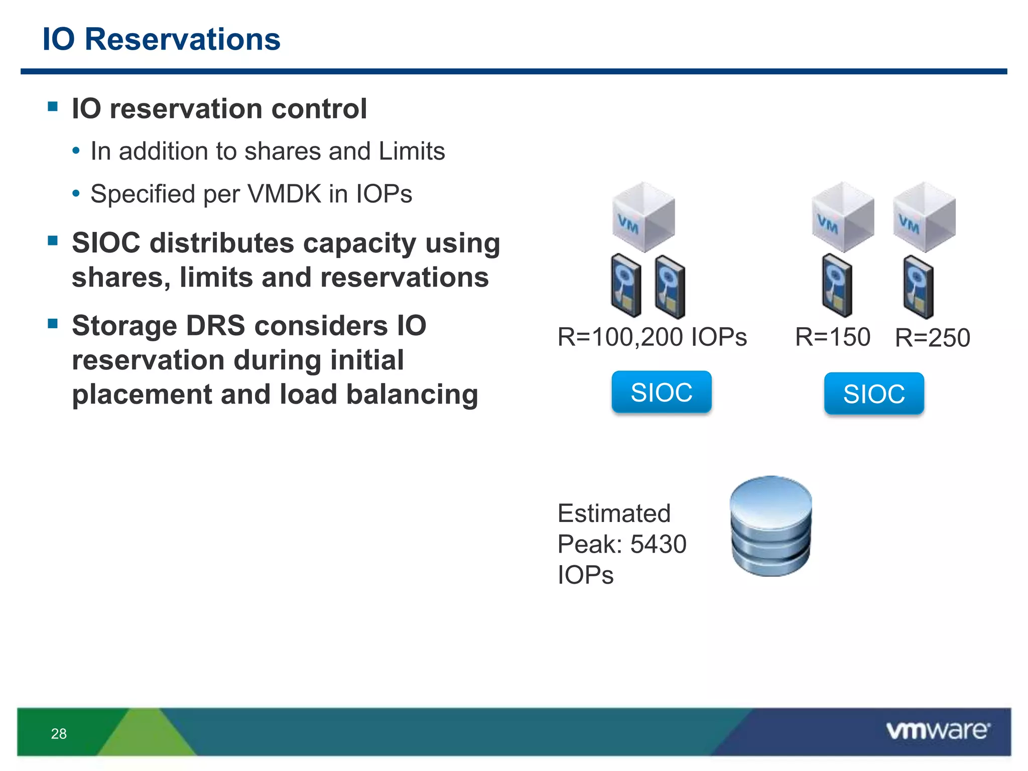 28
IO Reservations
 IO reservation control
• In addition to shares and Limits
• Specified per VMDK in IOPs
 SIOC distributes capacity using
shares, limits and reservations
 Storage DRS considers IO
reservation during initial
placement and load balancing SIOC SIOC
R=100,200 IOPs R=150 R=250
Estimated
Peak: 5430
IOPs
 