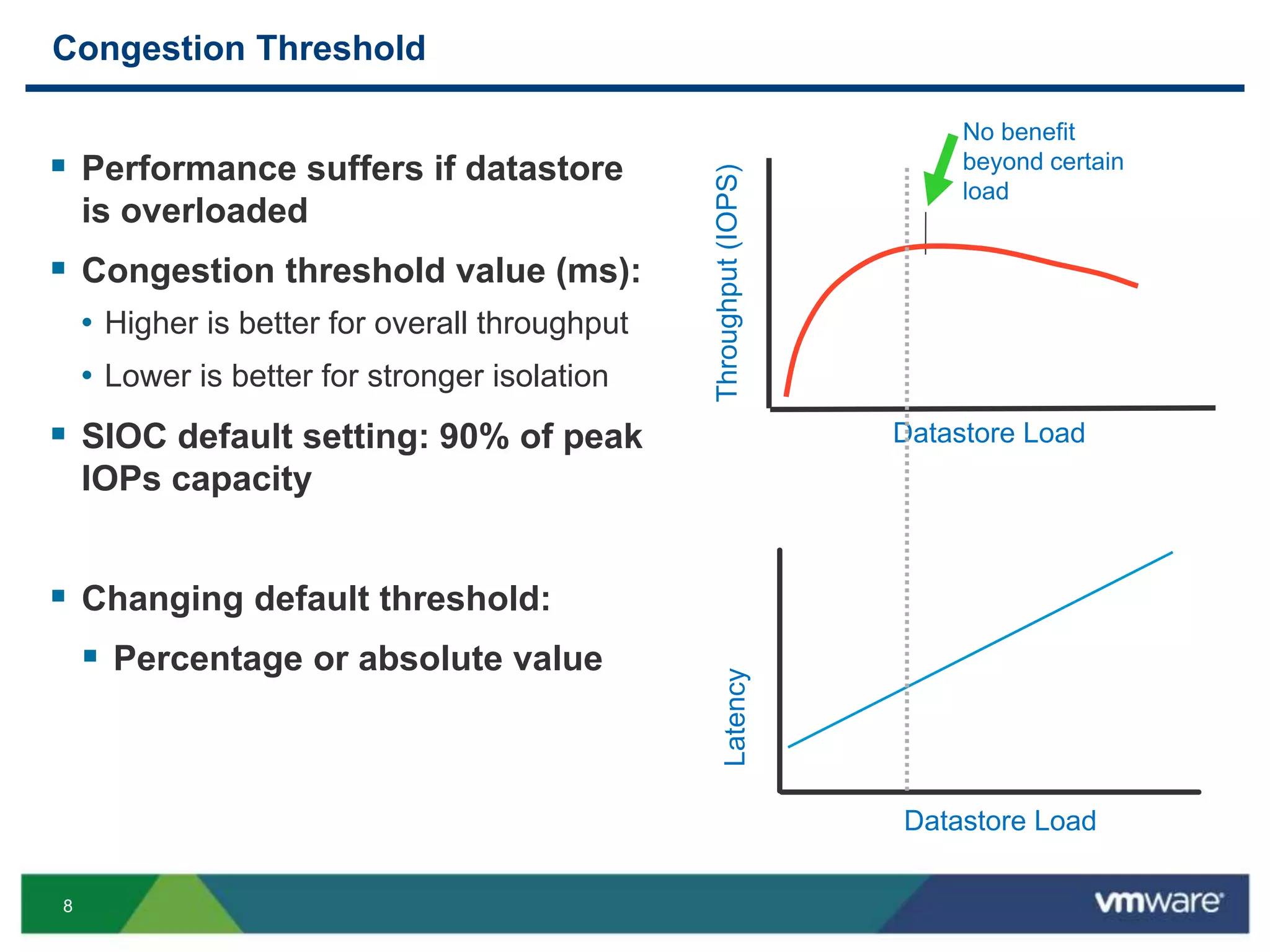 8
Congestion Threshold
 Performance suffers if datastore
is overloaded
 Congestion threshold value (ms):
• Higher is better for overall throughput
• Lower is better for stronger isolation
 SIOC default setting: 90% of peak
IOPs capacity
 Changing default threshold:
 Percentage or absolute value
Throughput(IOPS)
Datastore Load
No benefit
beyond certain
load
Latency
Datastore Load
 