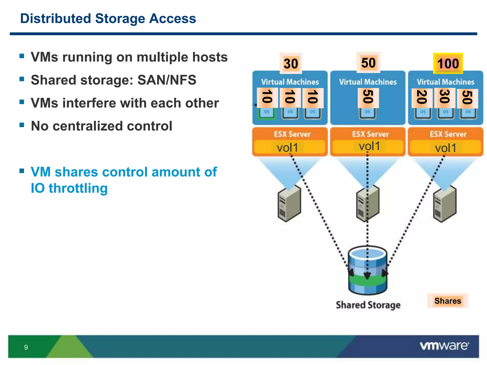 9
Distributed Storage Access
10
10
10
50
20
30
50
1005030
Shares
vol1 vol1 vol1
 VMs running on multiple hosts
 Shared storage: SAN/NFS
 VMs interfere with each other
 No centralized control
 VM shares control amount of
IO throttling
 