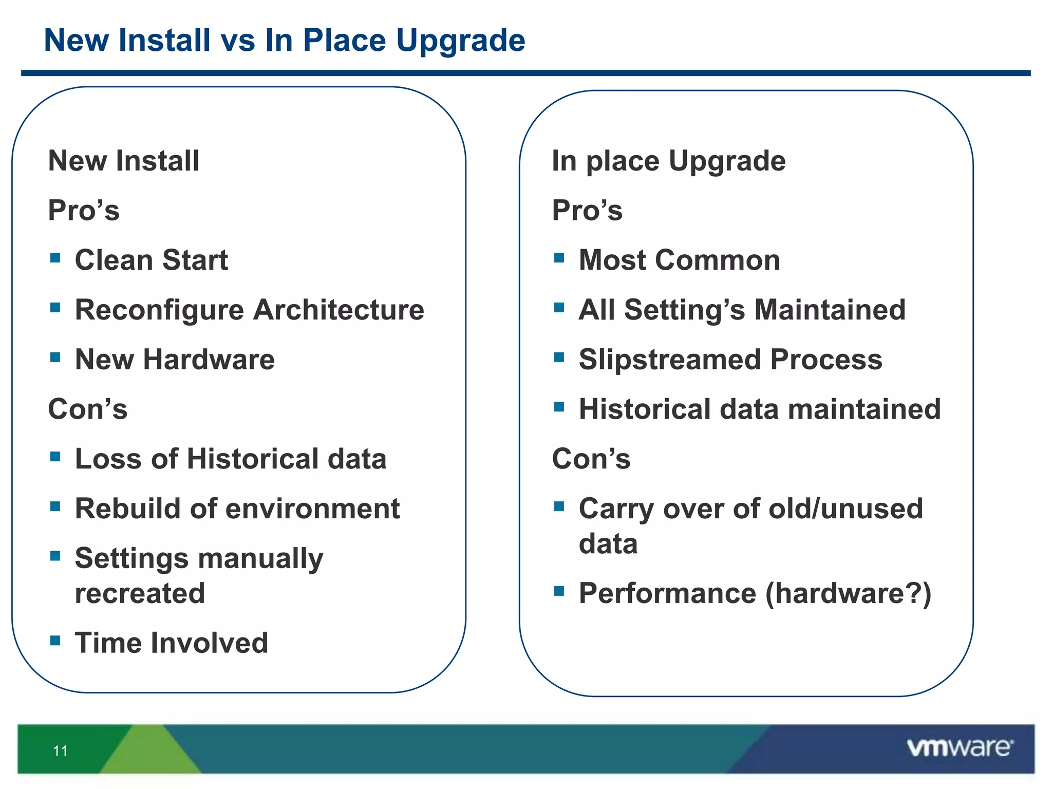 11
New Install vs In Place Upgrade
New Install
Pro’s
 Clean Start
 Reconfigure Architecture
 New Hardware
Con’s
 Loss of Historical data
 Rebuild of environment
 Settings manually
recreated
 Time Involved
In place Upgrade
Pro’s
 Most Common
 All Setting’s Maintained
 Slipstreamed Process
 Historical data maintained
Con’s
 Carry over of old/unused
data
 Performance (hardware?)
 