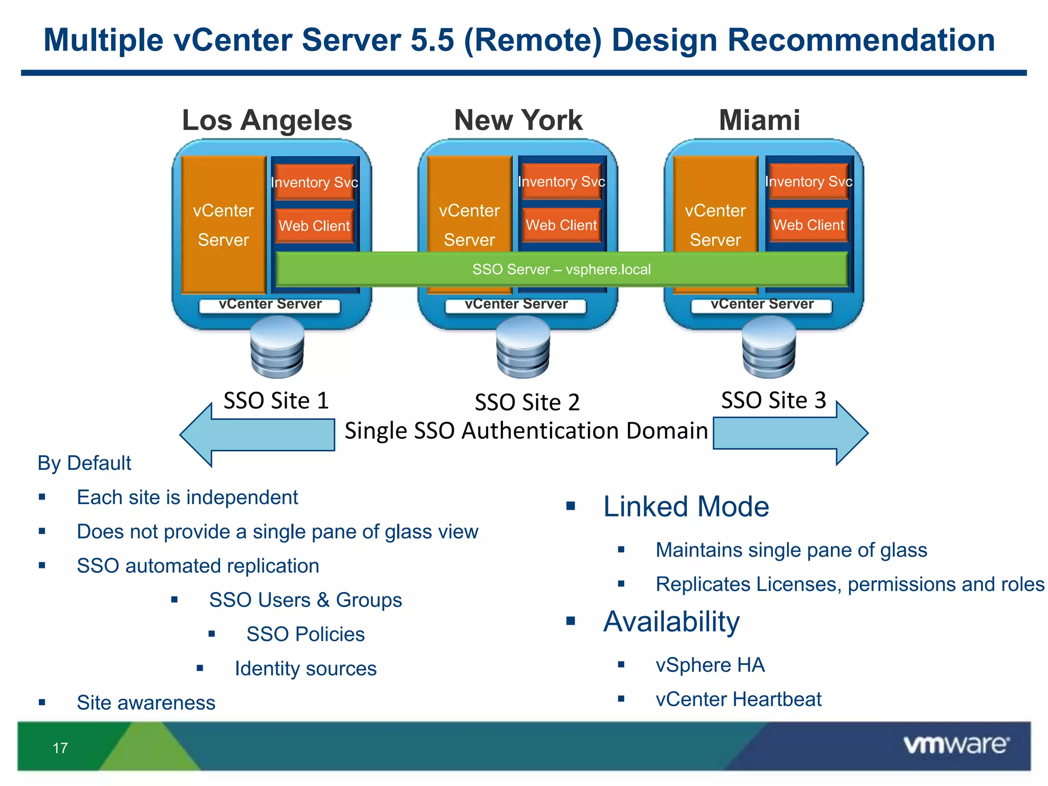 17
Multiple vCenter Server 5.5 (Remote) Design Recommendation
By Default
 Each site is independent
 Does not provide a single pane of glass view
 SSO automated replication
 SSO Users & Groups
 SSO Policies
 Identity sources
 Site awareness
 Linked Mode
 Maintains single pane of glass
 Replicates Licenses, permissions and roles
 Availability
 vSphere HA
 vCenter Heartbeat
vCenter Server
vCenter
Server
New York
vCenter Server
vCenter
Server
Miami
vCenter Server
vCenter
Server
Web Client
Inventory Svc
SSO Server – vsphere.local
Los Angeles
Web Client
Inventory Svc
Web Client
Inventory Svc
SSO Site 1 SSO Site 2 SSO Site 3
Single SSO Authentication Domain
 