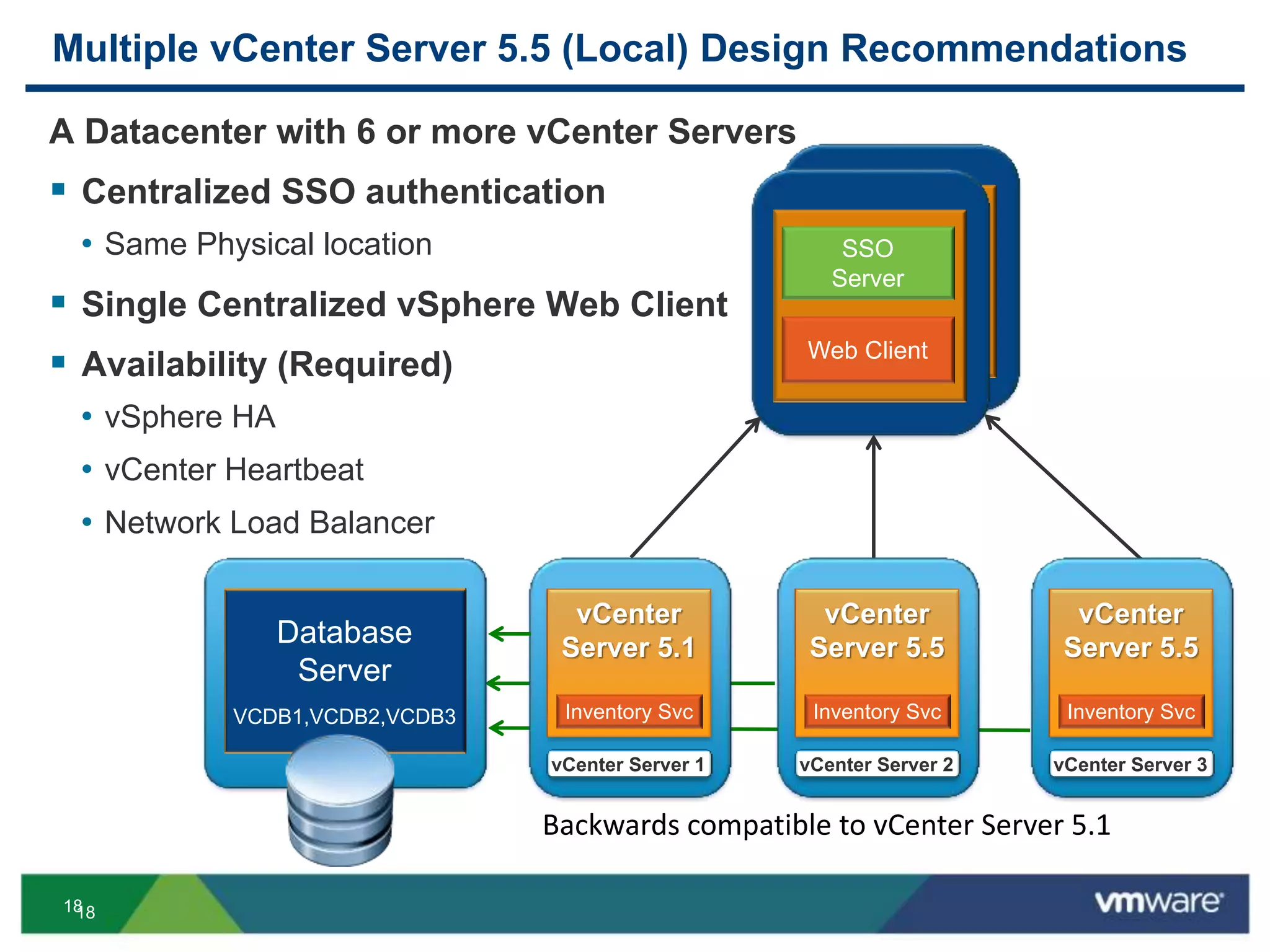 18
SSO
Server
Web Client
Multiple vCenter Server 5.5 (Local) Design Recommendations
A Datacenter with 6 or more vCenter Servers
 Centralized SSO authentication
• Same Physical location
 Single Centralized vSphere Web Client
 Availability (Required)
• vSphere HA
• vCenter Heartbeat
• Network Load Balancer
18
vCenter Server 2
vCenter
Server 5.5
Inventory Svc
SSO
Server
Web Client
Database
Server
VCDB1,VCDB2,VCDB3
vCenter Server 3
vCenter
Server 5.5
Inventory Svc
vCenter Server 1
vCenter
Server 5.1
Inventory Svc
Backwards compatible to vCenter Server 5.1
 