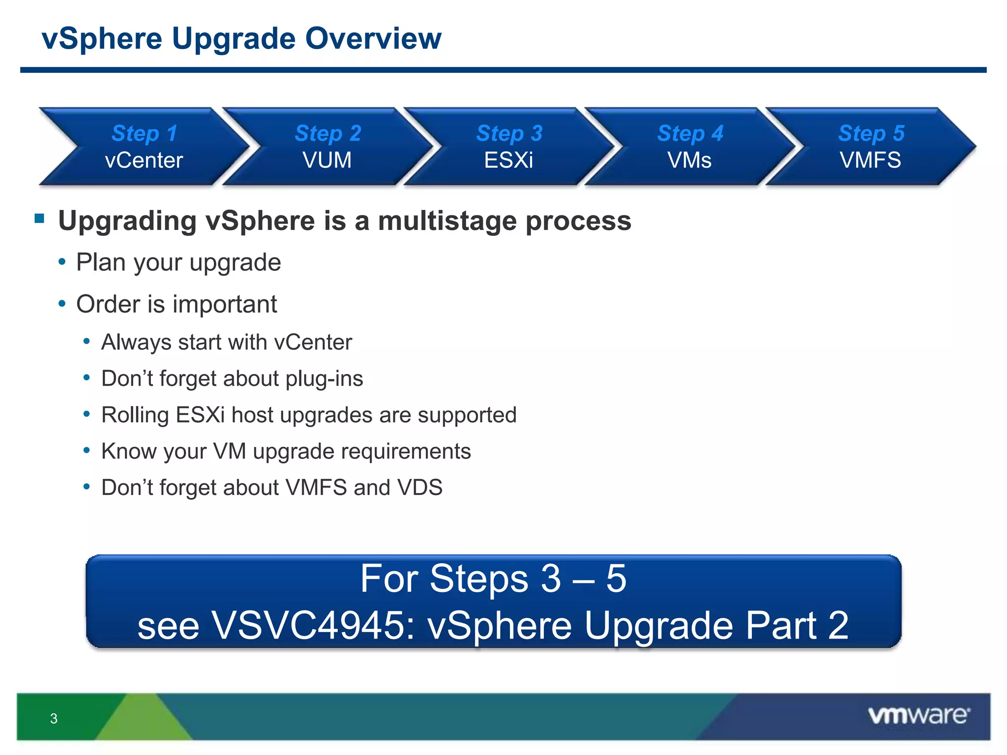 3
vSphere Upgrade Overview
 Upgrading vSphere is a multistage process
• Plan your upgrade
• Order is important
• Always start with vCenter
• Don’t forget about plug-ins
• Rolling ESXi host upgrades are supported
• Know your VM upgrade requirements
• Don’t forget about VMFS and VDS
Step 3
ESXi
Step 4
VMs
Step 5
VMFS
Step 1
vCenter
Step 2
VUM
This session focuses on Steps 1 - 2For Steps 3 – 5
see VSVC4945: vSphere Upgrade Part 2
 
