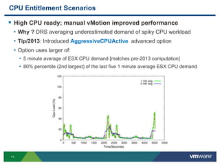 VMworld 2013: Performance and Capacity Management of DRS Clusters | PDF