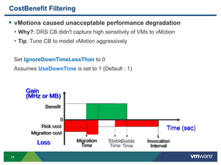 VMworld 2013: Performance and Capacity Management of DRS Clusters | PDF