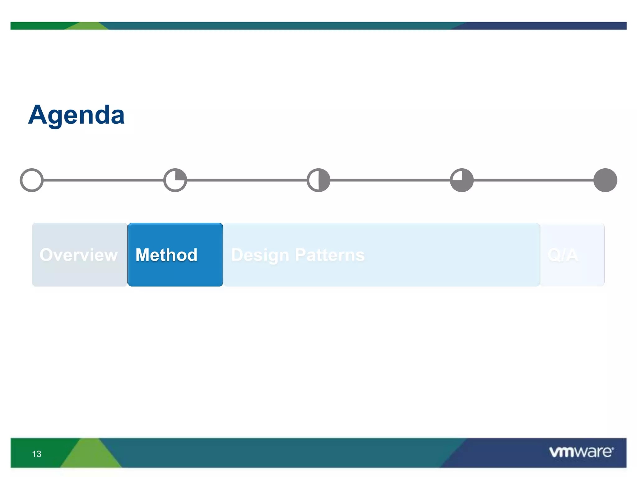 1313
Agenda
Method Q/AOverview Design Patterns
 