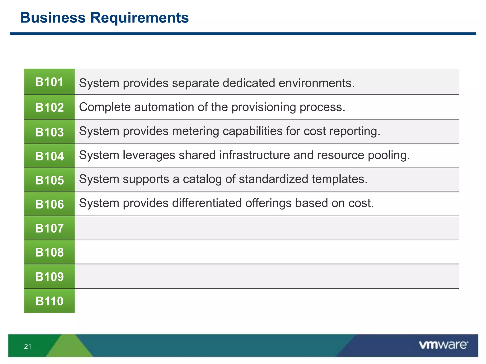 2121
Business Requirements
B101
B102
B103
B104
B105
B106
B107
B108
B109
B110
System provides separate dedicated environments.
Complete automation of the provisioning process.
System provides metering capabilities for cost reporting.
System leverages shared infrastructure and resource pooling.
System supports a catalog of standardized templates.
System provides differentiated offerings based on cost.
 
