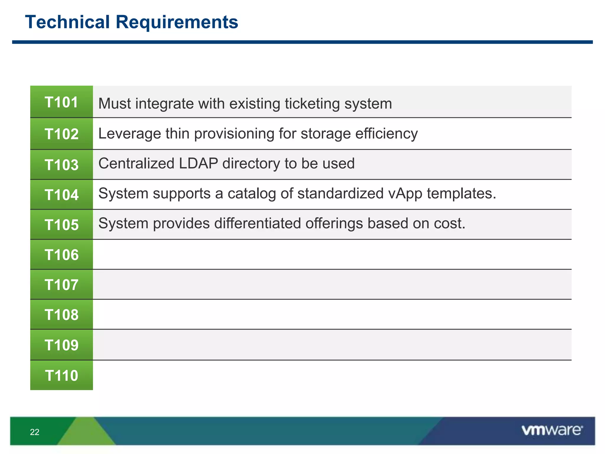 2222
Technical Requirements
T101
T102
T103
T104
T105
T106
T107
T108
T109
T110
Must integrate with existing ticketing system
Leverage thin provisioning for storage efficiency
Centralized LDAP directory to be used
System supports a catalog of standardized vApp templates.
System provides differentiated offerings based on cost.
 