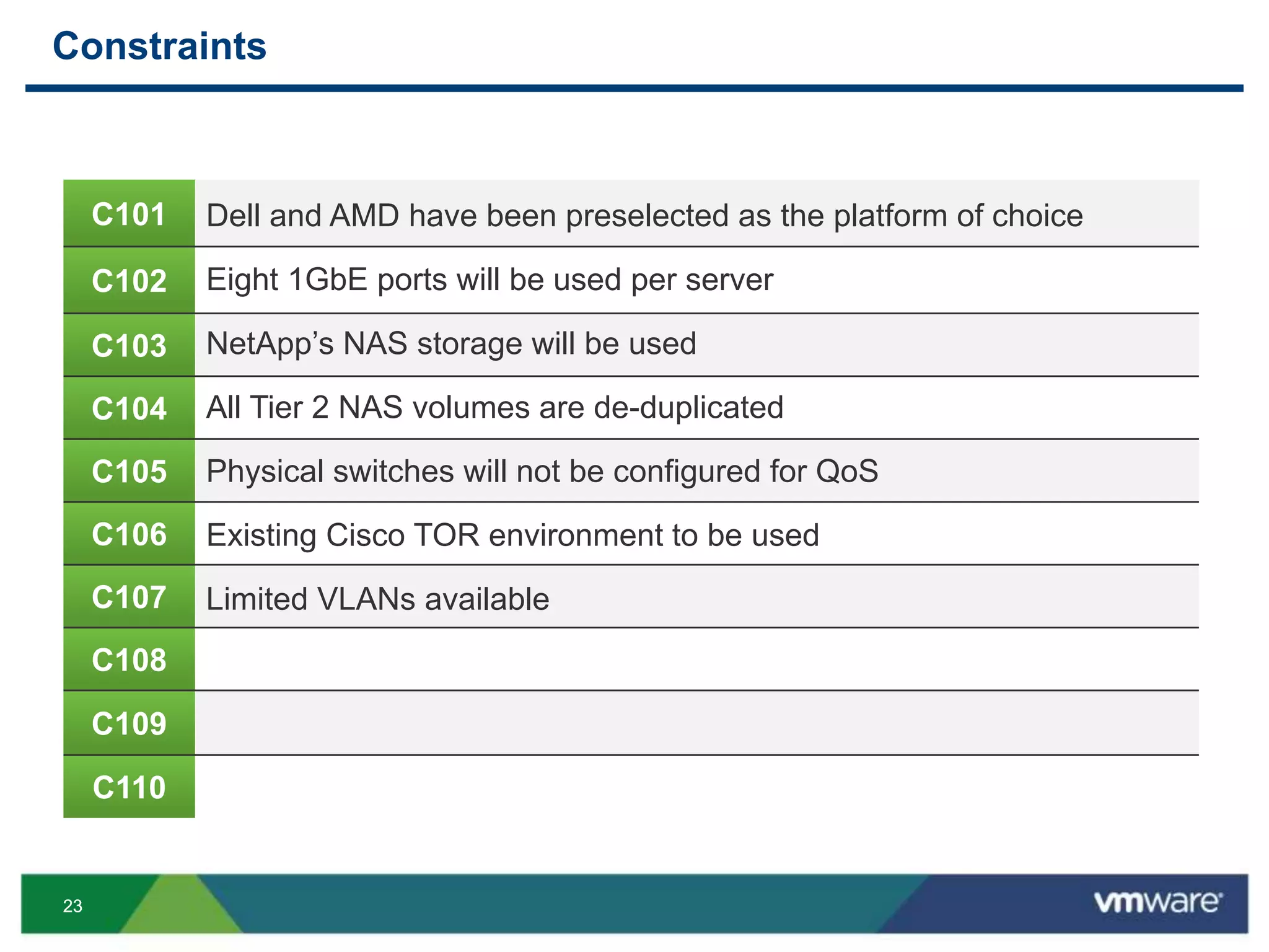 2323
Constraints
C101
C102
C103
C104
C105
C106
C107
C108
C109
C110
Dell and AMD have been preselected as the platform of choice
Eight 1GbE ports will be used per server
NetApp’s NAS storage will be used
All Tier 2 NAS volumes are de-duplicated
Physical switches will not be configured for QoS
Existing Cisco TOR environment to be used
Limited VLANs available
 
