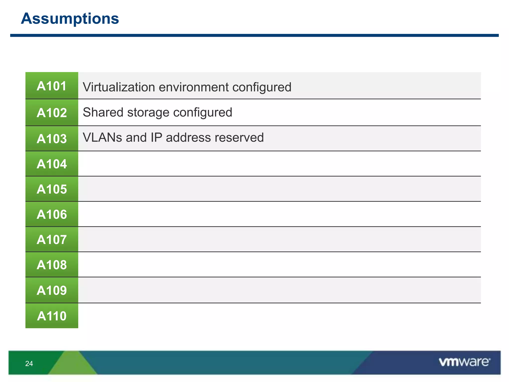 2424
Assumptions
A101
A102
A103
A104
A105
A106
A107
A108
A109
A110
Virtualization environment configured
Shared storage configured
VLANs and IP address reserved
 