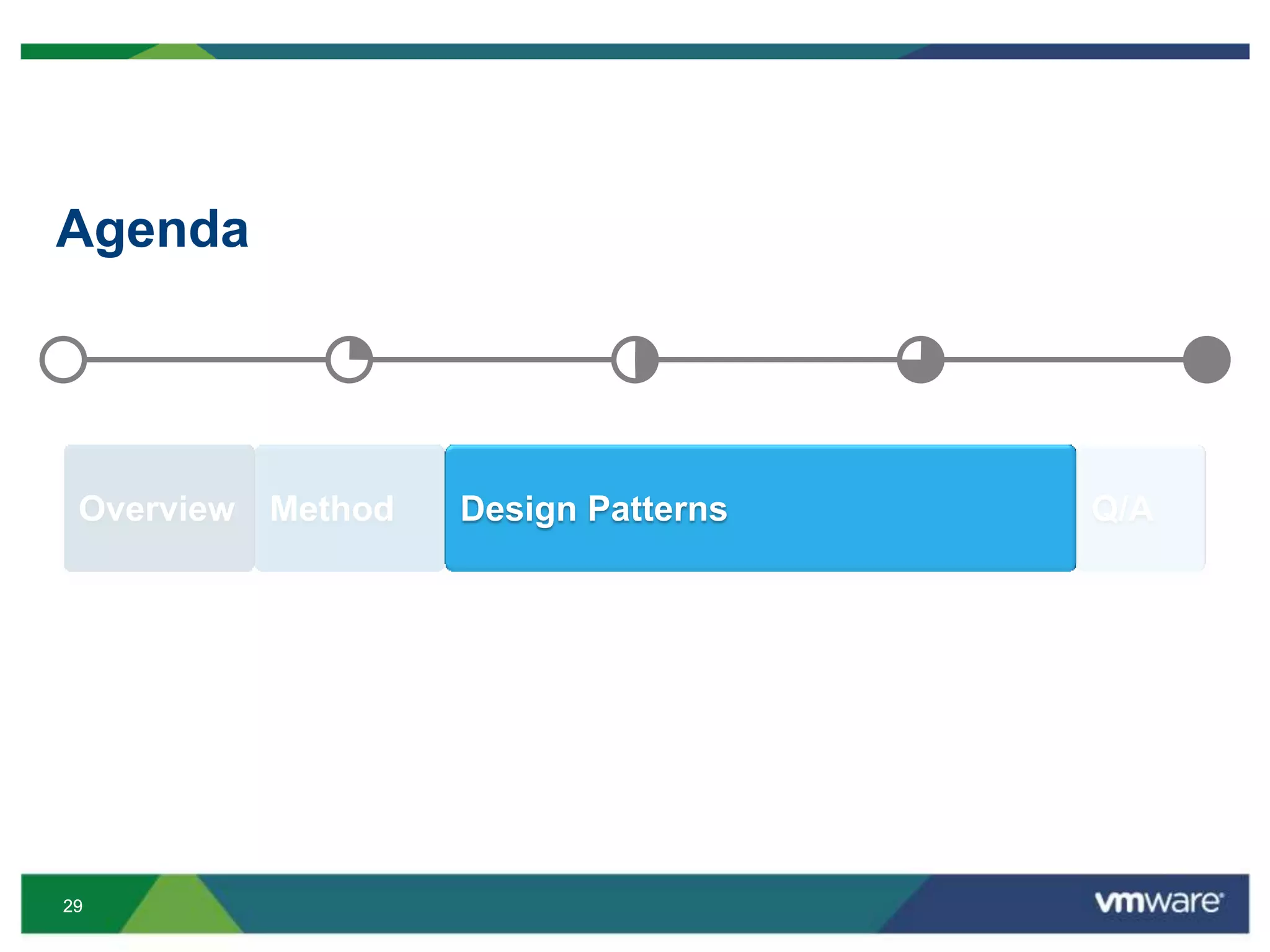 2929
Agenda
Method Q/AOverview Design Patterns
 
