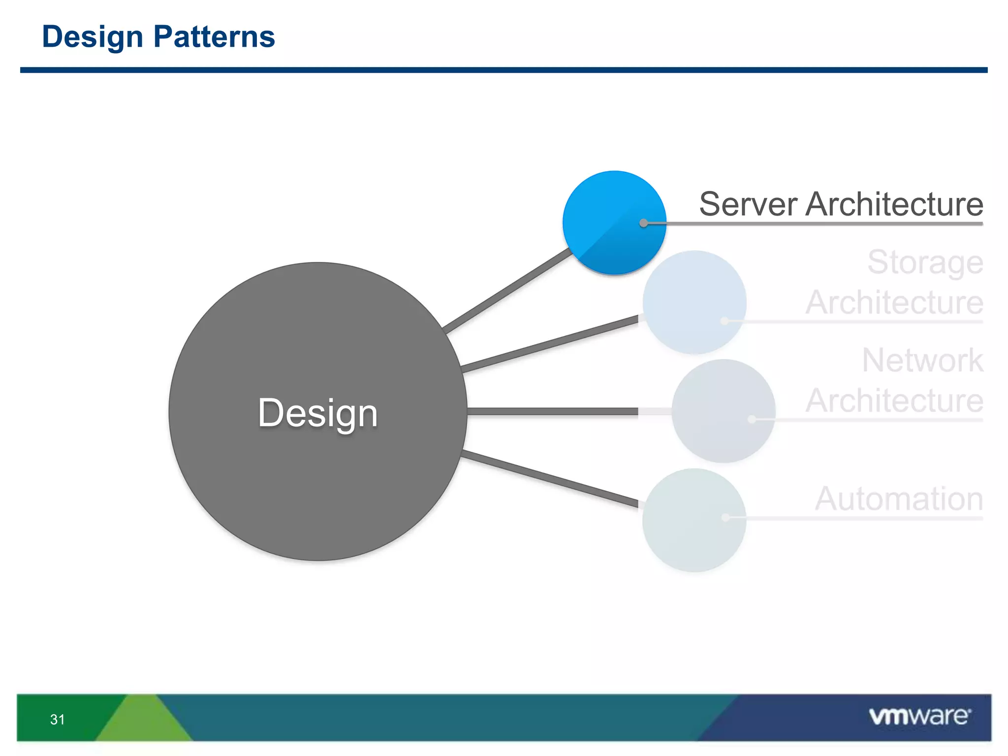 3131
Design Patterns
Server Architecture
Storage
Architecture
Network
Architecture
Automation
Design
 