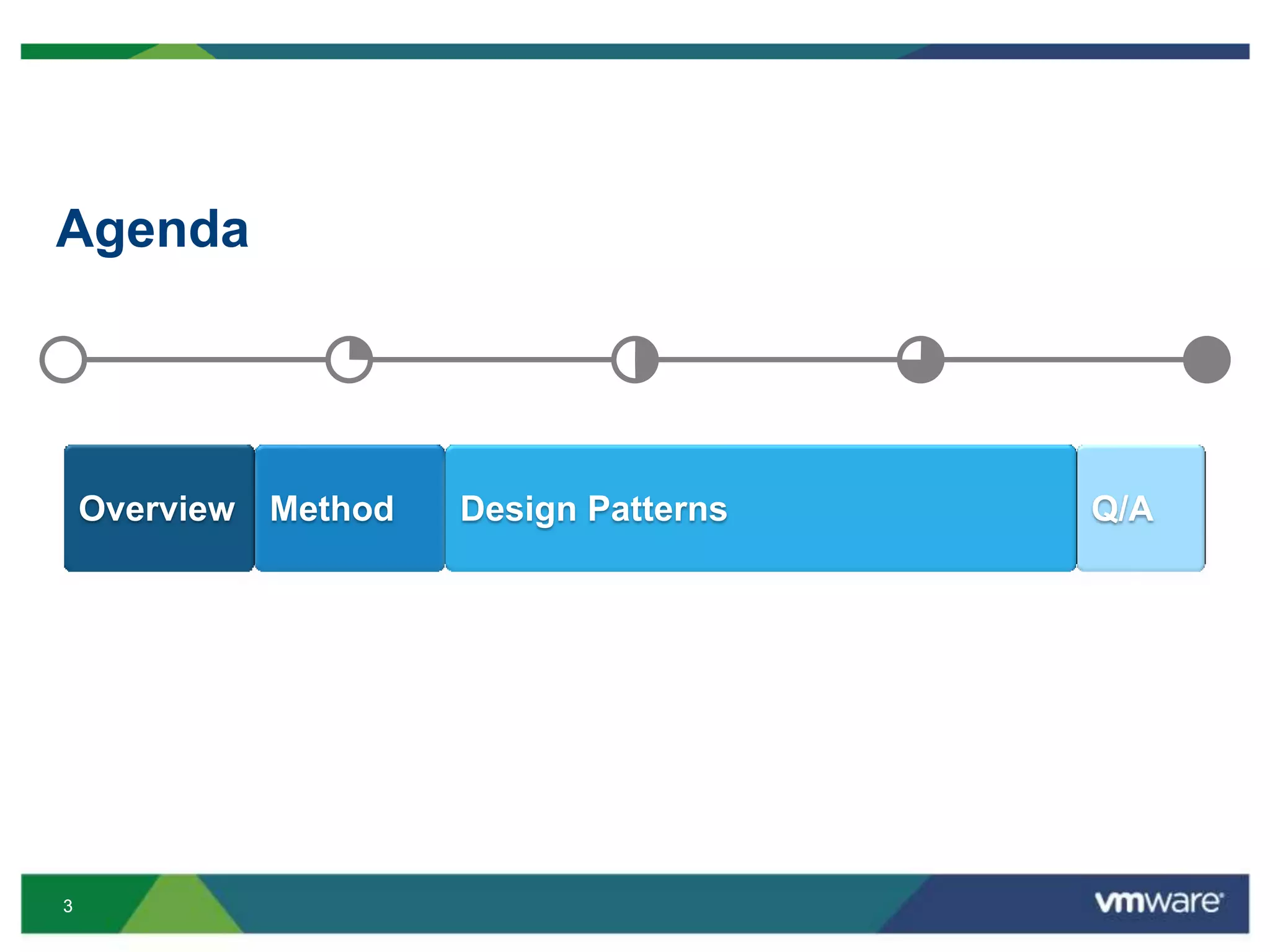 33
Agenda
Method Q/AOverview Design Patterns
 
