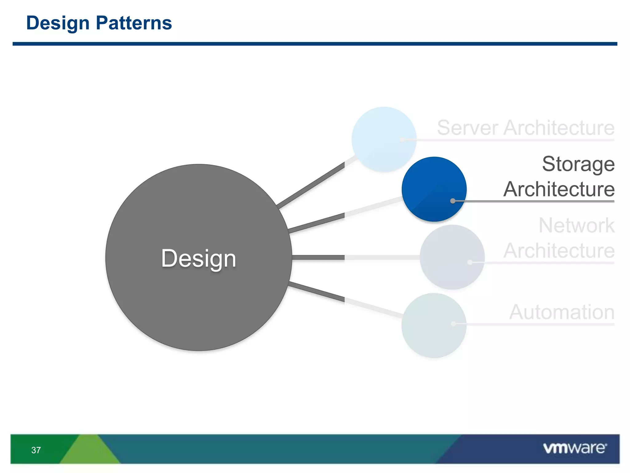 3737
Design Patterns
Server Architecture
Network
Architecture
Automation
Design
Storage
Architecture
 
