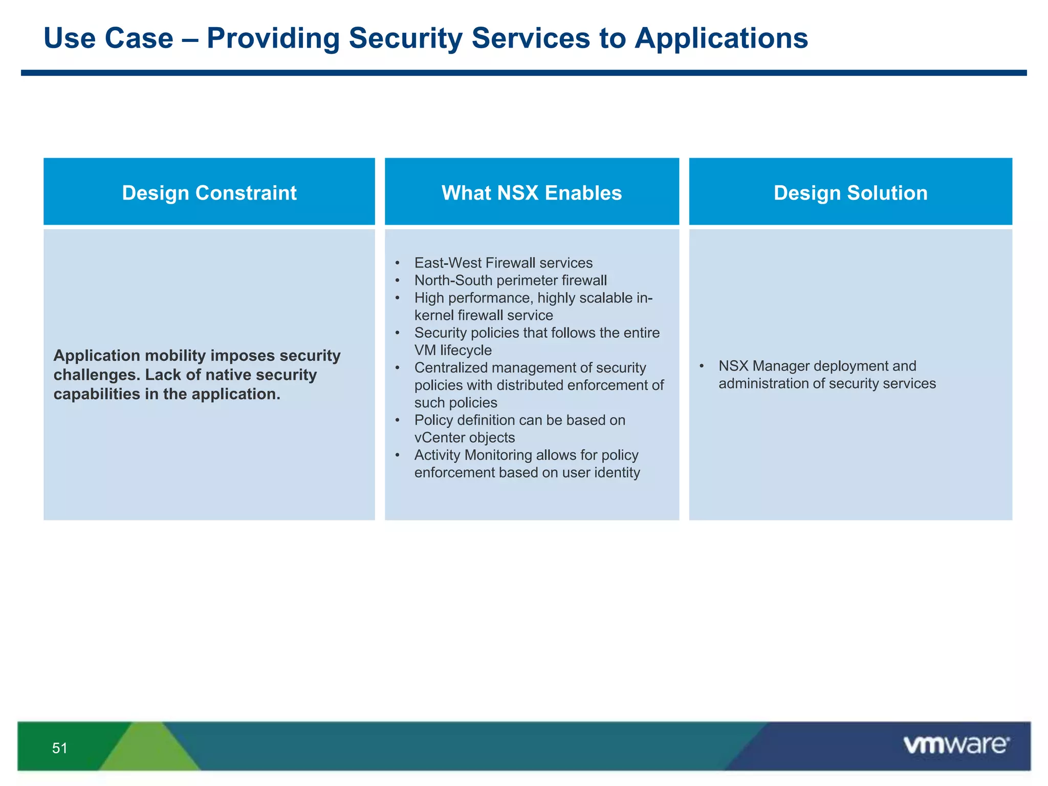 5151
Use Case – Providing Security Services to Applications
What NSX Enables
• East-West Firewall services
• North-South perimeter firewall
• High performance, highly scalable in-
kernel firewall service
• Security policies that follows the entire
VM lifecycle
• Centralized management of security
policies with distributed enforcement of
such policies
• Policy definition can be based on
vCenter objects
• Activity Monitoring allows for policy
enforcement based on user identity
Design Constraint
Application mobility imposes security
challenges. Lack of native security
capabilities in the application.
Design Solution
• NSX Manager deployment and
administration of security services
 