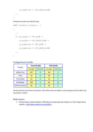 m_styBottom == CST_DELTA_ZOOM)
...
}
Perhaps the code must look this way:
HDWP CItemCtrl::OnSize(...)
{
...
if (m_styTop == CST_ZOOM ||
m_styTop == CST_DELTA_ZOOM ||
m_styBottom == CST_ZOOM ||
m_styBottom == CST_DELTA_ZOOM)
...
}
Comparison results
We do not draw any certain conclusions. One of the tools was better in some projects and the other tool
was better in others.
References
1. Andrey Karpov, Evgeniy Ryzhkov. Difficulties of comparing code analyzers, or don't forget about
usability. http://www.viva64.com/en/a/0071/.
 