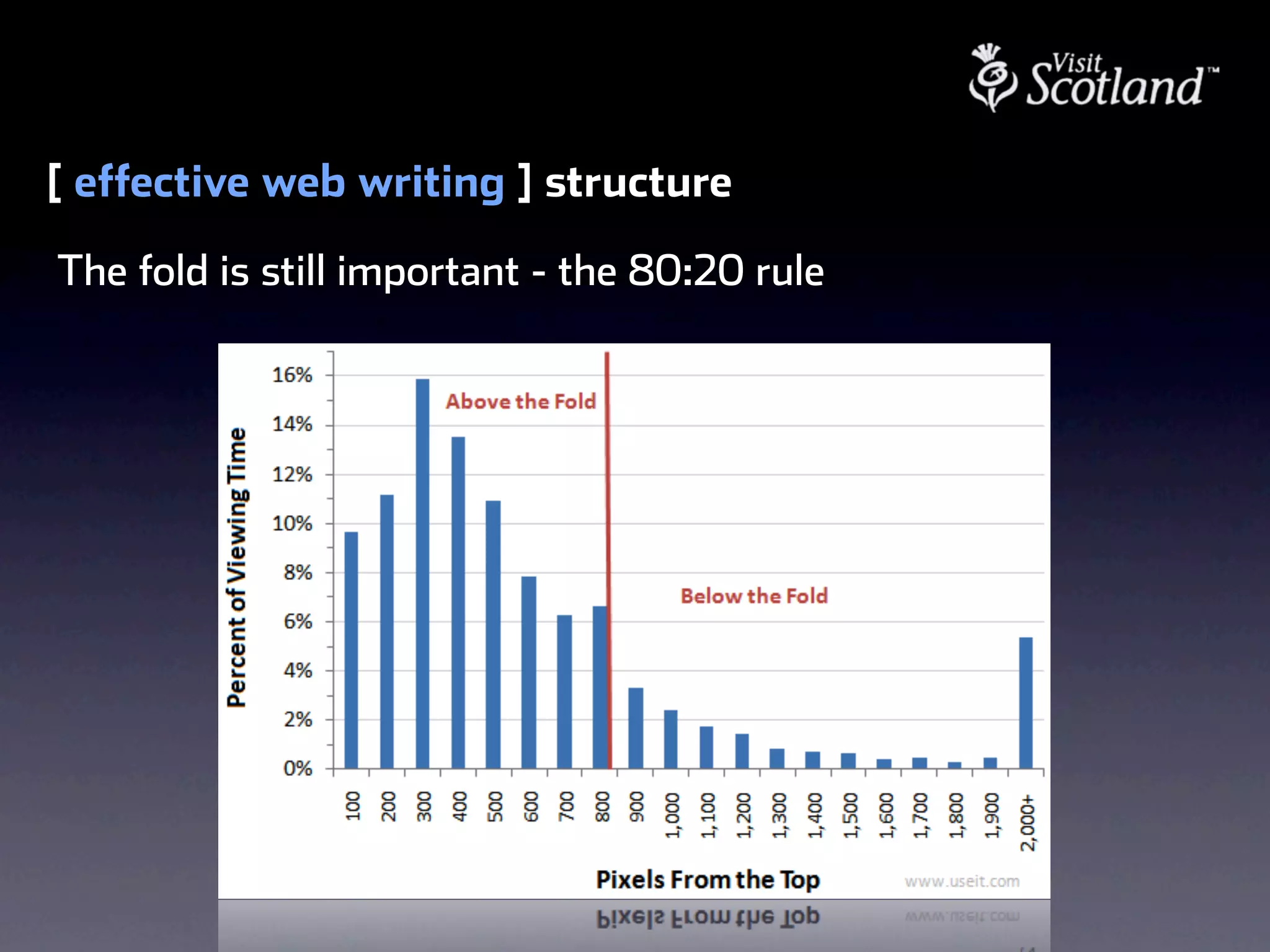 [ effective web writing ] structure
The fold is still important - the 80:20 rule
 