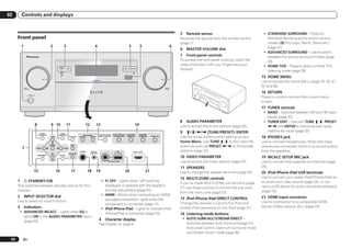 02        Controls and displays


                                                                                                                                                                                                               5   Remote sensor                                 ! STANDARD SURROUND – Press for
      Front panel                                                                                                                                                                                              Receives the signals from the remote control        Standard decoding and to switch various
                                                                                                                                                                                                               (page 7).                                           modes (2 Pro Logic, Neo:6, Stereo etc.)
          1                                      2               3                                     4                                                  3                 5                              6                                                       (page 37).
                                                                                                                                                                                                               6   MASTER VOLUME dial
                                                                                                                                                                                                                                                                 ! ADVANCED SURROUND – Use to switch
                                                                                                                                                                                                               7   Front panel controls                            between the various surround modes (page
                                                                                                                                                                                                               To access the front panel controls, catch the       38).
                                                                                                                                                                                                               sides of the door with your fingers and pull      ! HOME THX – Press to select a Home THX
                                                          ADVANCED
                                                           MCACC     FL OFF                                                                      HDMI   iPod iPhone iPad
                                                                                                                                                                                                               forward.                                            listening mode (page 38).
                                                                                                                                                                                                                                                                15 HOME MENU
                                                                                                                                                                                                                                                                Use to access the Home Menu (page 26, 28, 47,
              INPUT                                                                                                                                                                               MASTER
                                                                                                                                                                                                                                                                62 and 69).
              SELECTOR                                                                                                                                                                            VOLUME

                                                                                                                                                                                                                       INPU
                                                                                                                                                                                                                       SELET
                                                                                                                                                                                                                            CTOR




                                                                                                                                                                                                                              STAN
                                                                                                                                                                                                                                     DBY
                                                                                                                                                                                                                                                                16 RETURN
                                                                                                                                                                                                                                                                Press to confirm and exit the current menu
                                                                                                                                                                                                                                           /ON



                    STANDBY/ON




                                                                                                                                                                                                                                                                screen.
                                                                                                                                                                                                                                                 MAST
                                                                                                                                                                                                                                                 VOLU ER
                                                                                                                                                                                                                                                     ME


                                                                                                                                                                                                                                                                17 TUNER controls
                                                                                                                                                                                                                                                                 ! BAND – Switches between AM and FM radio
                                                                                                                                                                                                                                                                   bands (page 33).
                                                                                                                                                                                                               8   AUDIO PARAMETER                               ! TUNER EDIT – Use with TUNE i/j, PRESET
                                 8                9 10               11                     12             13                                                          14                                      Use to access the Audio options (page 50).          k/l and ENTER to memorize and name
                                                                                                                                                                                                               9   i/j/k/l (TUNE/PRESET) /ENTER                    stations for recall (page 33).
                                       AUDIO                VIDEO
                                     PARAMETER            PARAMETER                       MULTI-ZONE          iPod iPhone iPad   AUTO SURR/ALC/         ADVANCED           STANDARD
                                                 TUNE                     SPEAKERS    CONTROL     ON/OFF      DIRECT CONTROL      STREAM DIRECT         SURROUND           SURROUND    HOME THX
                                                                                                                                                                                                               Use the arrow buttons when setting up your       18 PHONES jack
                                                                                                                                                                                                               Home Menu. Use TUNE i/j to find radio fre-       Use to connect headphones. When the head-
          7                      PRESET
                                                 ENTER
                                                                PRESET
                                                                              BAND
                                                                                                                                                                                                               quencies and use PRESET k/l to find preset       phones are connected, there is no sound output
                                                                                      PHONES       MCACC
                                                                                                                                  5V
                                                                                                                                       USB
                                                                                                                                         2.1 A
                                                                                                                                                                   HDMI 3 INPUT
                                                                                                                                                                                                               stations (page 33).                              from the speakers.
                                                                         TUNER EDIT               SETUP MIC

                                                                                                                                                                                                               10 VIDEO PARAMETER
                                     HOME MENU             RETURN
                                                                                                                                                                                                                                                                19 MCACC SETUP MIC jack
                                                 TUNE
                                                                                                                          iPod iPhone iPad                                                                     Use to access the Video options (page 52).       Use to connect the supplied microphone (page
                                                                                                                                                                                                               11 SPEAKERS                                      26).
                            15                           16                   17               18          19                                     20                              21                           Use to change the speaker terminal (page 53).    20 iPod iPhone iPad USB terminals
                                                                                                                                                                                                               12 MULTI-ZONE controls                           Use to connect your Apple iPod/iPhone/iPad as
      1       u STANDBY/ON                                                                                      ! FL OFF – Lights when “off” (nothing                                                                                                           an audio and video source (page 23), or con-
                                                                                                                                                                                                               If you’ve made MULTI-ZONE connections (page
      This switches between standby and on for this                                                               displayed) is selected with the display’s                                                                                                     nect a USB device for audio and photo playback
                                                                                                                                                                                                               21) use these controls to control the sub zone
      receiver.                                                                                                   dimmer adjustment (page 54).                                                                                                                  (page 23).
                                                                                                                                                                                                               from the main zone (page 53).
      2       INPUT SELECTOR dial                                                                               ! HDMI – Blinks when connecting an HDMI-
                                                                                                                                                                                                               13 iPod iPhone iPad DIRECT CONTROL               21 HDMI input connector
      Use to select an input function.                                                                            equipped component; lights when the
                                                                                                                                                                                                               Change the receiver’s input to the iPod and      Use for connection to a compatible HDMI
                                                                                                                  component is connected (page 17).
      3       Indicators                                                                                                                                                                                       enable iPod operations on the iPod (page 31).    device (Video camera, etc.) (page 23).
                                                                                                                ! iPod iPhone iPad – Lights to indicate iPod/
       ! ADVANCED MCACC – Lights when EQ is                                                                       iPhone/iPad is connected (page 23).                                                          14 Listening mode buttons
         set to ON in the AUDIO PARAMETER menu
                                                                                                              4       Character display                                                                         ! AUTO SURR/ALC/STREAM DIRECT –
         (page 50).
                                                                                                              See Display on page 9 .                                                                             Switches between Auto Surround (page 37),
                                                                                                                                                                                                                  Auto Level Control, Optimum Surround mode
                                                                                                                                                                                                                  and Stream Direct mode (page 38).
 10       En
 