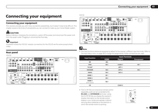Connecting your equipment                                                            03



Connecting your equipment
                                                                                                                                                                                                                                        VSX-52
                                                                                                                                                                                                                                                                     IN 1              IN 2         IN 4                           IN 5       IN 6                     OUT                         DC OUTPUT                                        ADAPTER PORT
                                                                                                                                                                                                                                                                                                    (VIDEO)       BD IN            (DVD)      (DVR/BDR)                                                                                              (OUTPUT 5 V
                                                                                                                                                                                                                                                   HDMI                                                                                                                                           for WIRELESS LAN                        LAN                               AC IN
                                                                                                                                                                                                                                              ASSIGNABLE
                                                                                                                                                                                                                                                                                                                                                                                                                 (OUTPUT
                                                                                                                                                                                                                                                                                                                                                                                                                                         (10/100)      0.1 A MAX)
                                                                                                                                                                                                                                                                                                                                                                                                                 5V
                                                                                                                                                                                                                                                    1 6                                                                                                                                                          0.6 A MAX)
                                                                                                                                                                                                                                           ASSIGNABLE       COMPONENT VIDEO                                                                                              SIRIUS COAXIAL                  OPTICAL
                                                                                                                                                                                                                                                                                                                                                                                     ASSIGNABLE           ASSIGNABLE


Connecting your equipment
                                                                                                                                                                                                                                                      Y       PB            PR                                                                         MONITOR               IN       IN 1   IN 2         IN 1      IN 2     IN 3     OUT
                                                                                                                                                                                                                                            IN 1                                                                                                         OUT                         (DVD)   (CD)       (TV/SAT) (DVR/BDR) (VIDEO)
                                                                                                                                                                                                                                            (DVD)
                                                                                                                                                                                                                                                                                                                                                                 VIDEO
                                                                                                                                                                                                                                            IN 2

This receiver provides you with many connection possibilities, but it doesn’t have to be difficult. This                                                                                                                                    (DVR/
                                                                                                                                                                                                                                            BDR)                                       ZONE 2
                                                                                                                                                                                                                                                                                        OUT
                                                                                                                                                                                                                                                                                                          DVD
                                                                                                                                                                                                                                                                                                           IN
                                                                                                                                                                                                                                                                                                                TV/SAT
                                                                                                                                                                                                                                                                                                                  IN
                                                                                                                                                                                                                                                                                                                           VIDEO
                                                                                                                                                                                                                                                                                                                             IN
                                                                                                                                                                                                                                                                                                                                       DVR/BDR
                                                                                                                                                                                                                                                                                                                                     OUT      IN
                                                                                                                                                                                                                                                                                                                                                                  CD
                                                                                                                                                                                                                                                                                                                                                                  IN     FRONT 1 SUBWOOFER 2 SURROUND SURR BACK FH / FW
                                                                                                                                                                                                                                                                                                                                                                                                             (Single)                PRE OUT

chapter explains the kinds of components you can connect to make up your home theater system.                                                                                                                                                                                                                                                          AUDIO                                                                         L

                                                                                                                                                                                                                                          MONITOR
                                                                                                                                                                                                                                            OUT
                                                                                                                                                                                                                                                                                                                                                                                                                                     R

                                                                                                                                                                                                                                                                                                                                                                                    CENTER
                                                                                                                                                                                                                                                                   ANTENNA
            CAUTION                                                                                                                                                                                                                                RS-232C AM LOOP               FM UNBAL 75              SPEAKERS         A   R      FRONT        L      CENTER         R        SURROUND    L          R SURROUND BACK L(Single) FRONT HEIGHT / FRONT WIDE / B
                                                                                                                                                                                                                                                                                                                                                                                                                                 R                           L

Before making or changing the connections, switch off the power and disconnect the power cord
from the power outlet. Plugging in should be the final step.                                                                                                                                                                                                                      IN               IR                  1

                                                                                                                                                                                                                                                                                              IN          OUT
                                                                                                                                                                                                                                                                                 OUT
                                                                                                                                                                                                                                                                                                                       2




            Important
                                                                                                                                                                                                                                                     (OUTPUT 5 V            CONTROL                (OUTPUT 12 V
                                                                                                                                                                                                                                                       150 mA MAX)                                  TOTAL 150 mA MAX)
                                                                                                                                                                                                                                                          EXTENSION                                     12 V TRIGGER

Illustration shows the VSX-53, however connections for the VSX-52 are the same except where
noted.
                                                                                                                                                                                                                                                    Note
                                                                                                                                                                                                                                        ! The input functions below are assigned by default to the receiver’s different input terminals. Refer to
Rear panel                                                                                                                                                                                                                                The Input Setup menu on page 28 to change the assignments if other connections are used.
VSX-53
                                                                                                                                                                                                                                                                                                                                                                                                                 Input Terminals
                             IN 1              IN 2           IN 4                           IN 5       IN 6                     OUT 1                                                                          ADAPTER PORT                              Input function
                                                                                                                                                                                                                                                                                                                                              HDMI                                                        Digital                                                           Component
                                                              (VIDEO)                        (DVD)      (DVR/BDR)                                              DC OUTPUT
           HDMI                                                             BD IN                                                                                                                                (OUTPUT 5 V
                                                                                                                                 (CONTROL)        OUT 2       for WIRELESS LAN
                                                                                                                                                                             (OUTPUT
                                                                                                                                                                                                      LAN          0.1 A MAX)   AC IN
      ASSIGNABLE                                                                                                                                                             5V
                                                                                                                                                                                                     (10/100)
            1 6                                                                                                                                                              0.6 A MAX)
                    COMPONENT VIDEO                                                                                                SIRIUS COAXIAL                    OPTICAL
                                                                                                                                                                                                                                                                                 BD                                                                (BD)
   ASSIGNABLE
                                                                                                                                                ASSIGNABLE            ASSIGNABLE
              Y       PB            PR                                                                           MONITOR                IN       IN 1     IN 2         IN 1       IN 2    IN 3    OUT
    IN 1                                                                                                           OUT                          (DVD)     (CD)      (TV/SAT) (DVR/BDR) (VIDEO)
    (DVD)

    IN 2
                                                                                                                           VIDEO
                                                                                                                                                                                                                                                                             DVD                                                                   IN 5                                                   COAX-1                                                                    IN 1
    (DVR/
    BDR)                                       ZONE 2 ZONE 3        DVD   TV/SAT     VIDEO       DVR/BDR                    CD
                                                OUT    OUT           IN     IN         IN      OUT      IN                  IN     FRONT 1 SUBWOOFER 2 SURROUND SURR BACK FH / FW
                                                                                                                                                                       (Single)                  PRE OUT
                                                                                                                                                                                                 L
                                                                                                                                                                                                                                                                      TV/SAT                                                                                                                                 OPT-1
                                                                                                                 AUDIO
  MONITOR
    OUT
                                                                                                                                                                                                 R                                                                 DVR/BDR                                                                         IN 6                                                      OPT-2                                                                  IN 2
                                                                                                                                               CENTER

           RS-232C AM LOOP
                           ANTENNA
                                         FM UNBAL 75                SPEAKERS
                                                                                                                                                                                                                                                                        VIDEO                                                                      IN 4                                                      OPT-3
                                                                                     A   R      FRONT        L      CENTER          R        SURROUND     L          R SURROUND BACK L(Single) FRONT HEIGHT / FRONT WIDE / B
                                                                                                                                                                                             R                           L

                                                                                                                                                                                                                                                                      HDMI 1                                                                       IN 1
                                          IN                 IR                  1

                                                      IN 1   IN 2 OUT
                                                                                                                                                                                                                                                                      HDMI 2                                                                       IN 2
                                         OUT
                                                                                 2
                                                                                                                                                                                                                                                                  HDMI 3
             (OUTPUT 5 V            CONTROL                  (OUTPUT 12 V                                                                                                                                                                                                                                                                          IN 3
               150 mA MAX)
                  EXTENSION
                                                              TOTAL 150 mA MAX)
                                                                  12 V TRIGGER
                                                                                                                                                                                                                                                               (front panel)
                                                                                                                                                                                                                                                                                 CD                                                                                                                       COAX-2


                                                                                                                                                                                                                                        ! The CU-RF100 omni-directional remote control                                                                                                                                                                                 ANTENN
                                                                                                                                                                                                                                                                                                                                                                                                                                                         RS-232C AM LOOP

                                                                                                                                                                                                                                          (separately sold) can be connected to the
                                                                                                                                                                                                                                          RS-232C and EXTENSION terminals. Using
                                                                                                                                                                                                                                          the CU-RF100 lets you display the receiver’s
                                                                                                                                                                                                                                          display information on the remote control
                                                                                                                                                                                                                                          display in your hands and operate it without                                                                                                                                                                      (OUTPUT 5 V
                                                                                                                                                                                                                                                                                                                                                                                                                                                              150 mA MAX)
                                                                                                                                                                                                                                                                                                                                                                                                                                                                             CO
                                                                                                                                                                                                                                                                                                                                                                                                                                                               EXTENSION
                                                                                                                                                                                                                                          worrying about obstacles or the direction in
                                                                                                                                                                                                                                          which the remote control is pointing.
                                                                                                                                                                                                                                                                                                                                                                                                                                                                                           En   11
 