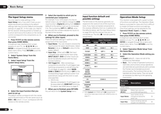 04      Basic Setup


                                                                     5 Select the input(s) to which you’ve
      The Input Setup menu                                                                                                  Input function default and                            Operation Mode Setup
                                                                     connected your component.
                                                                     For example, if your DVD player only has an            possible settings
      You only need to make settings in the                                                                                                                                       This receiver is equipped with a great number
      Input Setup menu if you didn’t hook up your                    optical output, you will need to change the DVD        The terminals on the receiver generally cor-          of functions and settings. The Operation Mode
      digital equipment according to the default                     input function’s Digital In setting from COAX-1        respond to the name of one of the input func-         feature is provided for users who find it difficult
      settings (see Input function default and possible              (default) to the optical input you’ve connected        tions. If you have connected components to            to master all these functions and settings.
      settings on page 28 ). In this case, you need to               it to. The numbering (OPT-1 to OPT-2) corre-           this receiver differently from (or in addition to)    One of two settings can be selected for the
      tell the receiver what equipment is hooked up                  sponds with the numbers beside the inputs on           the defaults below, see The Input Setup menu          Operation Mode: Expert and Basic.
      to which terminal so the buttons on the remote                 the back of the receiver.                              on page 28 to tell the receiver how you’ve
                                                                                                                                                                                  1 Press       on the remote control,
      control correspond to the components you’ve                                                                           connected up. The dots (k) indicate possible
                                                                     6 When you’re finished, proceed to the                                                                       then press HOME MENU.
      connected.                                                                                                            assignments.
                                                                     settings for other inputs.                                                                                   A Graphical User Interface (GUI) screen
      1 Press       on the remote control,                           There are optional settings in addition to the             Input               Input Terminals               appears on your TV. Use i/j/k/l and
      then press HOME MENU.                                          assignment of the input jacks:                           function                                            ENTER to navigate through the screens and
                                                                                                                                             HDMI     Digital    Component
      A Graphical User Interface (GUI) screen                         ! Input Name – You can choose to rename the                                                                 select menu items. Press RETURN to exit the
                                                                         input function for easier identification. Select        BD          (BD)
      appears on your TV. Use i/j/k/l and                                                                                                                                         current menu.
      ENTER to navigate through the screens and                          Rename to do so, or Default to return to the           DVD          IN 5     COAX-1          IN 1
                                                                                                                                                                                  2 Select ‘Operation Mode Setup’ from
      select menu items. Press RETURN to exit the                        system default.                                                      k
                                                                                                                               TV/SAT                  OPT-1           k          the Home Menu.
      current menu.                                                   ! Input Skip – When set to ON, that input                              <a>
                                                                         is skipped when selecting the input using            DVR/BDR        IN 6      OPT-2          IN 2
                                                                                                                                                                                  3 Select the Operation Mode setting you
      2 Select ‘System Setup’ from the                                                                                                                                            want.
                                                                         INPUT SELECT. (DVD and other inputs can               VIDEO         IN 4      OPT-3
      Home Menu.                                                                                                                                                       k
                                                                                                                                                                                   ! Expert (default) – Users can set all the
                                                                         be still be selected directly with the input
      3 Select ‘Input Setup’ from the                                                                                          HDMI 1        IN 1                                    functions by themselves.
                                                                         function buttons.)
      System Setup menu.                                              ! 12V Trigger1/2 – After connecting a                    HDMI 2        IN 2                                  ! Basic – The number of operable functions is
                                                                         component to one of the 12 volt triggers (see          HDMI 3
                                                                                                                                                                                     restricted, and functions whose operations
                          4.System Setup                                                                                                     IN 3
                             A/V RECEIVER                                Switching components on and off using the           (front panel)                                           are restricted are automatically set to achieve
              a.Manual SP Setup
              b. Input Setup                                             12 volt trigger on page 24 ), select MAIN,                                                                  the Pioneer-recommended sound and
              c. OSD Language                                                                                                  HOME
              d. Network Setup                                           ZONE 2, ZONE 3 (VSX-53 only) or OFF for the           MEDIA                                                 picture quality. The functions that can be
              e. HDMI Setup
              f. Other Setup               4b.Input Setup
                                            A/V RECEIVER
                                                                         corresponding trigger setting to switch it on        GALLERY                                                operated are shown below. They can be set
                            Input           :    DVD                     automatically along with the (main or sub)                                                                  as necessary by referring to the operating
                            Input Name      :   Rename                                                                        iPod/USB
                            Input Skip      :    OFF
                                                                         zone specified.                                                                                             instructions.
                            Digital In      :   COAX-1
                                                                                                                                 CD                   COAX-2
                                                                         — VSX-53 only:
              Exit                                Return
                            HDMI Input      :    DVD
                            Component In    :    In-1
                                                                                                                                                                                  Operable
                            12V Trigger1    :    OFF
                                                                             Devices connected to 12 volt triggers can         TUNER
                            12V Trigger2    :    OFF
                                                                                                                                                                                  functions/      Descriptions                   Page
                                                                             be associated with HDMI OUT switching.           ADAPTER                                             items
                            Exit                            Finish           For details, see HDMI Setup on page 47 .          PORT
                                                                                                                                                                                  HOME MENU
                                                                     7   When you’re finished, press RETURN.                   SIRIUS                    k                        Full Auto       Makes high precision
      4 Select the input function that you                           You will return to the System Setup menu.                                                                    MCACC           sound field settings easily.
                                                                                                                                                                                                                                  26
                                                                                                                            a With Control with HDMI set to ON, assignments
      want to set up.                                                                                                         cannot be made (see Control with HDMI function on                   Input names can be
      The default names correspond with the names                                                                             page 47 ).                                          Input Name      changed as desired for          28
      next to the terminals on the rear panel (such as                                                                                                                                            easier use.
      DVD or BD) which, in turn, correspond with the
                                                                                                                                                                                                  Inputs not being used are
      names on the remote control.                                                                                                                                                Input Skip                                      28
                                                                                                                                                                                                  skipped (not displayed).



 28      En
 