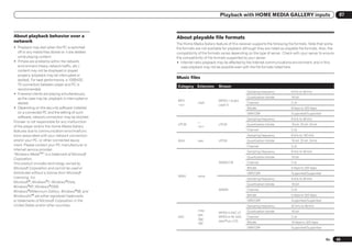 Playback with HOME MEDIA GALLERY inputs                                         07



About playback behavior over a                       About playable file formats
network
                                                     The Home Media Gallery feature of this receiver supports the following file formats. Note that some
! Playback may stall when the PC is switched         file formats are not available for playback although they are listed as playable file formats. Also, the
   off or any media files stored on it are deleted   compatibility of file formats varies depending on the type of server. Check with your server to ensure
   while playing content.                            the compatibility of file formats supported by your server.
! If there are problems within the network           ! Internet radio playback may be affected by the Internet communications environment, and in this
   environment (heavy network traffic, etc.)             case playback may not be possible even with the file formats listed here.
   content may not be displayed or played
   properly (playback may be interrupted or
                                                     Music files
   stalled). For best performance, a 100BASE-
   TX connection between player and PC is            Category Extension         Stream
   recommended.
                                                                                                   Sampling frequency           8 kHz to 48 kHz
! If several clients are playing simultaneously,
   as the case may be, playback is interrupted or                                                  Quantization bitrate         16 bit
                                                     MP3                        MPEG-1 Audio
   stalled.                                                       .mp3                             Channel                      2 ch
                                                     <a>                        Layer-3
! Depending on the security software installed                                                     Bitrate                      8 kbps to 320 kbps
   on a connected PC and the setting of such                                                       VBR/CBR                      Supported/Supported
   software, network connection may be blocked.
                                                                                                   Sampling frequency           8 kHz to 48 kHz
Pioneer is not responsible for any malfunction                    —
                                                     LPCM                       LPCM               Quantization bitrate         16 bit, 20 bit, 24 bit
of the player and/or the Home Media Gallery                       <b>
features due to communication error/malfunc-                                                       Channel                      2 ch
tions associated with your network connection                                                      Sampling frequency           8 kHz to 192 kHz
and/or your PC, or other connected equip-            WAV          .wav          LPCM               Quantization bitrate         16 bit, 20 bit, 24 bit
ment. Please contact your PC manufacturer or                                                       Channel                      2 ch
Internet service provider.
                                                                                                   Sampling frequency           8 kHz to 48 kHz
“Windows MediaTM” is a trademark of Microsoft
                                                                                                   Quantization bitrate         16 bit
Corporation.
This product includes technology owned by                                       WMA2/7/8           Channel                      2 ch
Microsoft Corporation and cannot be used or                                                        Bitrate                      5 kbps to 320 kbps
distributed without a license from Microsoft                                                       VBR/CBR                      Supported/Supported
Licensing, Inc.                                      WMA          .wma
                                                                                                   Sampling frequency           8 kHz to 48 kHz
Microsoft®, Windows®7, Windows®Vista,
                                                                                                   Quantization bitrate         16 bit
Windows®XP, Windows®2000,
                                                                                WMA9               Channel                      2 ch
Windows®Millennium Edition, Windows®98, and
WindowsNT® are either registered trademarks                                                        Bitrate                      5 kbps to 320 kbps
or trademarks of Microsoft Corporation in the                                                      VBR/CBR                      Supported/Supported
United States and/or other countries.                                                              Sampling frequency           32 kHz to 48 kHz
                                                                  .m4a                             Quantization bitrate         16 bit
                                                                                MPEG-4 AAC LC
                                                                  .aac
                                                     AAC                        MPEG-4 HE AAC      Channel                      2 ch
                                                                  .3gp
                                                                                (aacPlus v1/2)     Bitrate                      16 kbps to 320 kbps
                                                                  .3g2
                                                                                                   VBR/CBR                      Supported/Supported


                                                                                                                                                         En     45
 