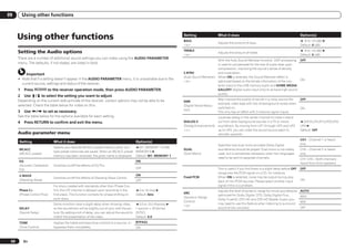 09        Using other functions



      Using other functions                                                                                             Setting
                                                                                                                        BASS
                                                                                                                                                What it does                                                    Option(s)
                                                                                                                                                                                                                c –6 to +6 (dB) d
                                                                                                                                                Adjusts the amount of bass.
                                                                                                                        <a>                                                                                     Default: 0 (dB)
                                                                                                                        TREBLE                                                                                  c –6 to +6 (dB) d
      Setting the Audio options                                                                                                                 Adjusts the amount of treble.
                                                                                                                        <a>                                                                                     Default: 0 (dB)
      There are a number of additional sound settings you can make using the AUDIO PARAMETER
                                                                                                                                               With the Auto Sound Retriever function, DSP processing OFF
      menu. The defaults, if not stated, are listed in bold.                                                                                   is used to compensate for the loss of audio data upon
                                                                                                                                               compression, improving the sound’s sense of density
           Important                                                                                                    S.RTRV                 and modulation.
                                                                                                                        (Auto Sound Retriever) When ON is selected, the Sound Retriever effect is
      ! Note that if a setting doesn’t appear in the AUDIO PARAMETER menu, it is unavailable due to the                                                                                                 ON
                                                                                                                        <b>                    optimized based on the bitrate information of the con-
        current source, settings and status of the receiver.                                                                                   tents input to the USB memory audio and HOME MEDIA
      1   Press           to the receiver operation mode, then press AUDIO PARAMETER.                                                          GALLERY (digital audio input only) to achieve high sound
                                                                                                                                               quality.
      2   Use i/j to select the setting you want to adjust.
      Depending on the current status/mode of the receiver, certain options may not be able to be                                               May improve the quality of sound in a noisy source (for         OFF
                                                                                                                        DNR
                                                                                                                                                example, video tape with lots of background noise) when
      selected. Check the table below for notes on this.                                                                (Digital Noise Reduc-
                                                                                                                                                switched on.                                                    ON
                                                                                                                        tion)
      3   Use k/l to set as necessary.                                                                                                          This only has an effect with 2-channel signal inputs.
      See the table below for the options available for each setting.                                                                        Localizes dialog in the center channel to make it stand
      4   Press RETURN to confirm and exit the menu.                                                                    DIALOG E             out from other background sounds in a TV or movie                  c OFF/FLAT/UP1/UP2/UP3/
                                                                                                                        (Dialog Enhancement) soundtrack. By moving from UP1 through UP2 and UP3                 UP4 d
                                                                                                                        <c>                  up to UP4, you can make the sound source seem to                   Default: OFF
      Audio parameter menu                                                                                                                   relocate upwards.
                                                                                                                                                                                                                CH1 – Channel 1 is heard
      Setting                 What it does                                                   Option(s)
                                                                                                                                                Specifies how dual mono encoded Dolby Digital                   only
                              Selects your favorite MCACC preset memory when mul-   c M1. MEMORY 1 to M6.
      MCACC                                                                                                             DUAL                    soundtracks should be played. Dual mono is not widely           CH2 – Channel 2 is heard
                              tiple preset memories are saved. When an MCACC preset MEMORY 6 d
      (MCACC preset)                                                                                                    (Dual Mono)             used, but is sometimes necessary when two languages             only
                              memory has been renamed, the given name is displayed. Default: M1. MEMORY 1
                                                                                                                                                need to be sent to separate channels.                           CH1 CH2 – Both channels
      EQ                                                                                     ON
                                                                                                                                                                                                                heard from front speakers
      (Acoustic Calibration   Switches on/off the effects of EQ Pro.
      EQ)                                                                                    OFF                                                This is useful if you find there is a slight delay before OFF   OFF
                                                                                                                                                recognizes the PCM signal on a CD, for instance.
      S-WAVE                                                                                 ON
                              Switches on/off the effects of Standing Wave Control.                                     Fixed PCM               When ON is selected, noise may be output during play-
      (Standing Wave)                                                                        OFF                                                back of non-PCM sources. Please select another input            ON
                              For discs created with standards other than Phase Con-                                                            signal if this is a problem.
      Phase C+                trol, the LFE channel is delayed upon recording in the         c 0 to 16 (ms) d                                   Adjusts the level of dynamic range for movie soundtracks        AUTO
      (Phase Control Plus)    first place. This function corrects for phase shifting on      Default: 6ms               DRC
                                                                                                                                                optimized for Dolby Digital, DTS, Dolby Digital Plus,           MAX
                              such discs.                                                                               (Dynamic Range
                                                                                                                                                Dolby TrueHD, DTS-HD and DTS-HD Master Audio (you
                                                                                                                        Control)                                                                                MID
                              Some monitors have a slight delay when showing video,          c 0.0 to 10.0 (frames) d                           may need to use this feature when listening to surround
                                                                                                                        <d>
      DELAY                   so the soundtrack will be slightly out of sync with the pic-   1 second = 30 frames                               sound at low volumes).                                          OFF
      (Sound Delay)           ture. By adding a bit of delay, you can adjust the sound to    (NTSC)
                              match the presentation of the video.                           Default: 0.0
      TONE                    Applies the treble and bass tone controls to a source, or      BYPASS
      (Tone Control)          bypasses them completely.                                      ON



 50       En
 