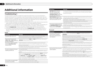 13      Additional information



      Additional information                                                                                             Symptom
                                                                                                                         AMP ERR blinks in the dis-
                                                                                                                                                              Remedy
                                                                                                                                                              The receiver may have a serious problem. Do not try switching the receiver
                                                                                                                         play, then the power auto-           on. Unplug the receiver from the wall and call a Pioneer authorized indepen-
                                                                                                                         matically switches off. The          dent service company.
      Troubleshooting 1                                                                                                  ADVANCED MCACC blinks and
      Incorrect operations are often mistaken for trouble and malfunctions. If you think that there is                   the power does not turn on.
      something wrong with this component, check the points below. Sometimes the trouble may lie in                      AMP OVERHEAT blinks in the           Allow the unit to cool down in a well-ventilated place before switching back
      another component. Investigate the other components and electrical appliances being used. If the                   display and the FL OFF indicator     on (see Installing the receiver on page 6 ).
      trouble cannot be rectified even after exercising the checks listed below, ask your nearest Pioneer                flash and the power turns off.       Wait at least 1 minute, then try turning the power on again.
      authorized independent service company to carry out repair work.                                                                                        The temperature within the unit has exceeded the allowablevalue.
      ! If the unit does not operate normally due to external effects such as static electricity disconnect the
                                                                                                                                                              Lower the volume level.
          power plug from the outlet and insert again to return to normal operating conditions.
                                                                                                                         The receiver suddenly power off      The power unit is damaged. Unplug the receiver from the wall and call a
      If the problem is not solved after the troubleshooting below, if the screen freezes unexpectedly or if
                                                                                                                         or ADVANCED MCACC flashes.           Pioneer authorized independent service company.
      the buttons on the remote control or front panel stop working completely, do the following:
                                                                                                                         Display blinks 12V TRG ERR.          An error has arisen in the 12 V trigger jacks. Reconnect accurately then turn
      ! Press u STANDBY/ON on the front panel to turn off the power, then turn the power back on.
                                                                                                                                                              the power back on.
      ! If the power cannot be turned off, press and hold u STANDBY/ON on the front panel for over 10
          seconds. The power will turn off. (In this case, the various settings made on the receiver may be              No sound
          cleared.)
                                                                                                                         Symptom                            Remedy
      Power
                                                                                                                         No sound is output when an         Check the volume, mute setting (press MUTE) and speaker setting (press
      Symptom                           Remedy                                                                           input function is selected.        SPEAKERS).
      The power does not turn on.       Make sure that the power cord is plugged in to an active power outlet.           No sound is output from the        Make sure the correct input function is selected.
                                                                                                                         front speakers.
                                        Try disconnecting from the power outlet, then plugging back in.                                                     Check that the MCACC setup microphone is disconnected.
      Power cannot be turned off.   Press the remote control’s ZONE 2 or ZONE 3 (VSX-53 only), then press u                                                 Make sure the correct input signal is selected (press SIGNAL SEL).
      (ZONE 2 ON or ZONE 3 ON (VSX- RECEIVER to switch the sub zone off.                                                                                    Note that when Fixed PCM ON is selected, you won’t be able to hear any other
      53 only) is displayed.)                                                                                                                               signal format (see Setting the Audio options on page 50 ).
      The receiver suddenly switches    Check that there are no loose strands of speaker wire touching the rear                                             Check that the source component is connected properly (see Connecting your
      off or the iPod iPhone iPad       panel or another set of wires. If so, re-attach the speaker wires, making sure                                      equipment on page 11 ).
      indicator blinks.                 there are no stray strands.
                                                                                                                                                            Check that the speakers are connected properly (see Connecting the speakers
                                        The receiver may have a serious problem. Disconnect from the power and                                              on page 13 ).
                                        call a Pioneer authorized independent service company.
                                                                                                                         No sound from the surround or      Check that the Stereo listening mode or the Front Stage Surround Advance
      During loud playback the power    Turn down the volume.                                                            center speakers.                   mode isn’t selected; select one of the surround listening modes (see Enjoying
      suddenly switches off.            Lower the 63 Hz and 125 Hz equalizer levels in the Manual MCACC setup on                                            various types of playback using the listening modes on page 37 ).
                                        page 64 .                                                                                                           Check that the surround/center speakers are not set to NO (see Speaker Set-
                                        Switch on the digital safety feature. While holding down ENTER on the front                                         ting on page 69 ).
                                        panel, press u STANDBY/ON to set this receiver to the standby mode.                                                 Check the channel level settings (see Channel Level on page 70 ).
                                        Use TUNE i/j to select D.SAFETY cOFFd, and then use PRESET k/l
                                                                                                                                                            Check the speaker connections (see Connecting the speakers on page 13 ).
                                        to select 1 or 2 (select D.SAFETY cOFFd to deactivate this feature). If the
                                        power switches off even with 2 switched on, turn down the volume. With 1
                                        or 2 on, some features may be unavailable.
      The unit does not respond when    Try switching the receiver off, then back on again.
      the buttons are pressed.          Try disconnecting the power cord, then connect again.



 76      En
 