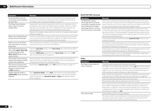 13     Additional information


      Symptom                          Remedy                                                                             ADAPTER PORT terminal
      Everything seems to be set       The speakers may be out of phase. Check that the positive/negative speaker         Symptom                            Remedy
      up correctly, but the playback   terminals on the receiver are matched with the corresponding terminals on
                                                                                                                          The Bluetooth wireless             Check that no object that emits electromagnetic waves in the 2.4 GHz band
      sound is odd.                    the speakers (see Connecting the speakers on page 13 ).
                                                                                                                          technology device cannot be        (microwave oven, wireless LAN device or Bluetooth wireless technology appa-
      The Phase Control feature        If applicable, check that the lowpass filter switch on your subwoofer is off, or   connected or operated. Sound       ratus) is near the unit. If such an object is near the unit, set the unit far from it.
      doesn’t seem to have an          the lowpass cutoff is set to the highest frequency setting. If there is a PHASE    from the Bluetooth wireless        Or, stop using the object emitting the electromagnetic waves.
      audible effect.                  setting on your subwoofer, set it to 0º (or depending on the subwoofer, the        technology device is not emit-     Check that the Bluetooth wireless technology device is not too far from the
                                       setting where you think it has the best overall effect on the sound).              ted or the sound is interrupted.   unit and that obstructions are not set between the Bluetooth wireless technol-
                                       Make sure the speaker distance setting is correct for all speakers (see Speaker                                       ogy device and the unit. Set the Bluetooth wireless technology device and the
                                       Distance on page 70 ).                                                                                                unit so that the distance between them is less than about 10 m (33 ft.) and no
      VSX-53 only: Full Band Phase     Perform Full Auto MCACC measurements (see Automatically conducting opti-                                              obstructions exist between them.
      Control cannot be selected.      mum sound tuning (Full Auto MCACC) on page 26 ). Full Band Phase Control                                              Check that the Bluetooth ADAPTER and the ADAPTER PORT of the unit are
                                       automatically turns on once measurements are completed.                                                               correctly connected.
      Noise or hum can be heard        Check that personal computers or other digital components connected to the                                            The Bluetooth wireless technology device may not be set to the communica-
      even when there is no sound      same power source are not causing interference.                                                                       tion mode supporting the Bluetooth wireless technology. Check the setting of
      being input.                                                                                                                                           the Bluetooth wireless technology device.
      Can’t select some Input func-    Check the Input Skip settings in the Input Setup menu (see The Input Setup                                            Check that pairing is correct. The pairing setting was deleted from this unit or
      tions by the INPUT SELECTOR      menu on page 28 ).                                                                                                    the Bluetooth wireless technology device. Reset the pairing.
      on the front panel or the        Check the HDMI Input assignment in the Input Setup menu then try OFF                                                  Check that the profile is correct. Use a Bluetooth wireless technology device
      INPUT SELECT button on the       (see The Input Setup menu on page 28 ).                                                                               that supports A2DP profile and AVRCP profile.
      remote control.
      There seems to be a time lag     See Automatically conducting optimum sound tuning (Full Auto MCACC) on             Video
      between the speakers and the     page 26 to set up your system again using MCACC (this will automatically
      output of the subwoofer.         compensate for a delay in the subwoofer output).                                   Symptom                            Remedy
      The maximum volume avail-        Check that the Volume Limit is set to OFF (see Volume Setup on page 74 ).          No image is output when an         Check the video connections of the source component.
      able (shown in the front panel                                                                                      input is selected.                 For HDMI, or when digital video conversion is set to OFF and a TV and another
      display) is lower than the                                                                                                                             component are connected with different cords (in Setting the Video options on
      +12dB maximum.                                                                                                                                         page 52 ), you must connect your TV to this receiver using the same type of
      Certain listening modes or       When Operation Mode is set to Basic, the Pioneer-recommended settings                                                 video cable as you used to connect your video component.
      HOME MENU items cannot be        are made and not all of the functions can be used. To use all of the functions                                        Make sure the input assignment is correct for components connected using
      selected.                        without restrictions, set Operation Mode to Expert (see Operation Mode                                                component video or HDMI cables (see The Input Setup menu on page 28 ).
                                       Setup on page 28 ).                                                                                                   Check the video output settings of the source component.
                                                                                                                                                             Check that the video input you selected on your TV is correct.
                                                                                                                                                             Some components (such as video game units) have resolutions that may not
                                                                                                                                                             be converted. If adjusting this receiver’s Resolution setting (in Setting the
                                                                                                                                                             Video options on page 52 ) and/or the resolution settings on your component
                                                                                                                                                             or display doesn’t work, try switching Digital Video Conversion (in Setting the
                                                                                                                                                             Video options on page 52 ) to OFF.
                                                                                                                          Can’t record video.                Check that the source is not copy-protected.
                                                                                                                                                             The video converter is not available when making recordings. Check that the
                                                                                                                                                             same type of video cable is used for connecting both the recorder and the
                                                                                                                                                             video source (the one you want to record) to this receiver.




 78     En
 