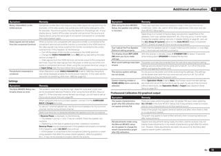 Additional information                        13


Symptom                        Remedy                                                                             Symptom                           Remedy
Noisy, intermittent, or dis-   Sometimes a video deck may output a noisy video signal (during scanning, for       After using the Auto MCACC        There may have been some low frequency noise in the room from an air-
torted picture.                example), or the video quality may just be poor (with some video game units,       Setup, the speaker size setting   conditioner, motor, etc. Switch off all other appliances in the room and use
                               for example). The picture quality may also depend on the settings, etc. of your    is incorrect.                     Auto MCACC Setup again.
                               display device. Switch off the video converter and reconnect the source and                                          Depending on a number of factors (bass reproduction capabilities of the
                               display device using the same type of connection (component or composite),                                           speakers, room size, speaker placement, etc.) this may occur in some cases.
                               then start playback again.                                                                                           Change the speaker setting manually in Speaker Setting on page 69 , and use
Video signals are not output   When a monitor only compatible with resolutions of 480i is connected to the                                          the ALL (Keep SP System) option for the Auto MCACC menu in Automatic
from the component terminal.   component terminal and another monitor is connected to the HDMI terminal,                                            MCACC (Expert) on page 62 if this is a recurring problem.
                               the video signals may not be output to the monitor connected to the compo-         Can’t adjust the Fine Speaker     Check that the speakers are all in phase (make sure the positive (+) and nega-
                               nent terminal. If this happens, do the following:                                  Distance setting properly.        tive (–) terminals are matched up properly).
                               — Turn off the power of the monitor connected to the HDMI terminal.
                                                                                                                  The display shows KEY LOCK        With the receiver in standby, press u STANDBY/ON for about 10 seconds
                               — Change the VIDEO PARAMETER menu RES setting (see Setting the Video
                                                                                                                  ON when you try to make           while holding down SPEAKERS to disable the key lock.
                               options on page 52 ).
                                                                                                                  settings.
                               — Video signals from the HDMI terminal cannot be output to the component
                               terminals. Input the video signals from the player or other source to the com-     Most recent settings have been The power cord was disconnected from the wall while adjusting this setting.
                               posite or component terminals. When using the component terminal, assign it        erased.                        Settings are only stored if all the zones are turned off. Turn off all the zones
                               at Input Setup (see The Input Setup menu on page 28 ).                                                            before unplugging the power cord.
The picture's movement is      When Resolution under VIDEO PARAMETER is set to 1080/24p, the picture              The various system settings       Do not pull out the power cord while conducting the settings. (The settings
unnatural.                     may not be displayed properly for some source materials. In this case, set the     are not stored.                   will be stored when both the main zone and sub zone turn off. Turn off all
                               resolution to something other than 1080/24p (page 52).                                                               zones before pulling out the power cord.)

Settings                                                                                                          Certain listening modes or        When Operation Mode is set to Basic, the Pioneer-recommended settings
                                                                                                                  HOME MENU items cannot be         are made and not all of the functions can be used. To use all of the functions
Symptom                        Remedy                                                                             selected.                         without restrictions, set Operation Mode to Expert (see Operation Mode
The Auto MCACC Setup con-      The ambient noise level may be too high. Keep the noise level in the room                                            Setup on page 28 ).
tinually shows an error.       as low as possible (see also Problems when using the Auto MCACC Setup on
                                                                                                                  Professional Calibration EQ graphical output
                               page 27 ). If the noise level cannot be kept low enough, you will have to set up
                               the surround sound manually (page 69).                                             Symptom                           Remedy
                               When using only one surround back speaker, connect it to the SURROUND              The reverb characteristics      There are cases where the graph does not appear flat (even when selecting
                               BACK L (Single) terminals.                                                         graph after EQ calibration does ALL CH ADJ in the Auto MCACC Setup) due to adjustments made to compen-
                               To use a 5.1-channel speaker set, use the surround speakers for the surround       not appear entirely flat.       sate for room characteristics to achieve optimal sound.
                               channel, not the surround back channel.                                                                              Areas of the graph may appear identical (before and after) when there is little
                               Make sure there are no obstacles between the speakers and the microphone.                                            or no adjustment needed.
                               If Reverse Phase is displayed, try the following:                                                                    The graph may appear to have shifted vertically when comparing before and
                               — The speaker’s wiring (+ and –) may be inverted. Check the speaker con-                                             after measurements.
                               nections.                                                                          EQ adjustments made using         Despite level adjustments being made, the filters used for analysis may not
                               — Depending on the type of speakers and their installation conditions,             the Manual MCACC setup            display these adjustments in the reverb characteristics graph after EQ calibra-
                               Reverse Phase may be displayed even if the speakers are properly connected.        do not appear to change the       tion. However, these adjustments are taken into account by the filters dedi-
                               If this happens, select GO NEXT and continue.                                      reverb characteristics graph      cated to overall system calibration.
                               — If the speaker is not pointed to the microphone (listening position) or when     after EQ calibration.
                               using speakers that affect the phase (dipole speakers, reflective speakers,
                               etc.), it may not be possible to properly identify the polarity.




                                                                                                                                                                                                                               En     79
 